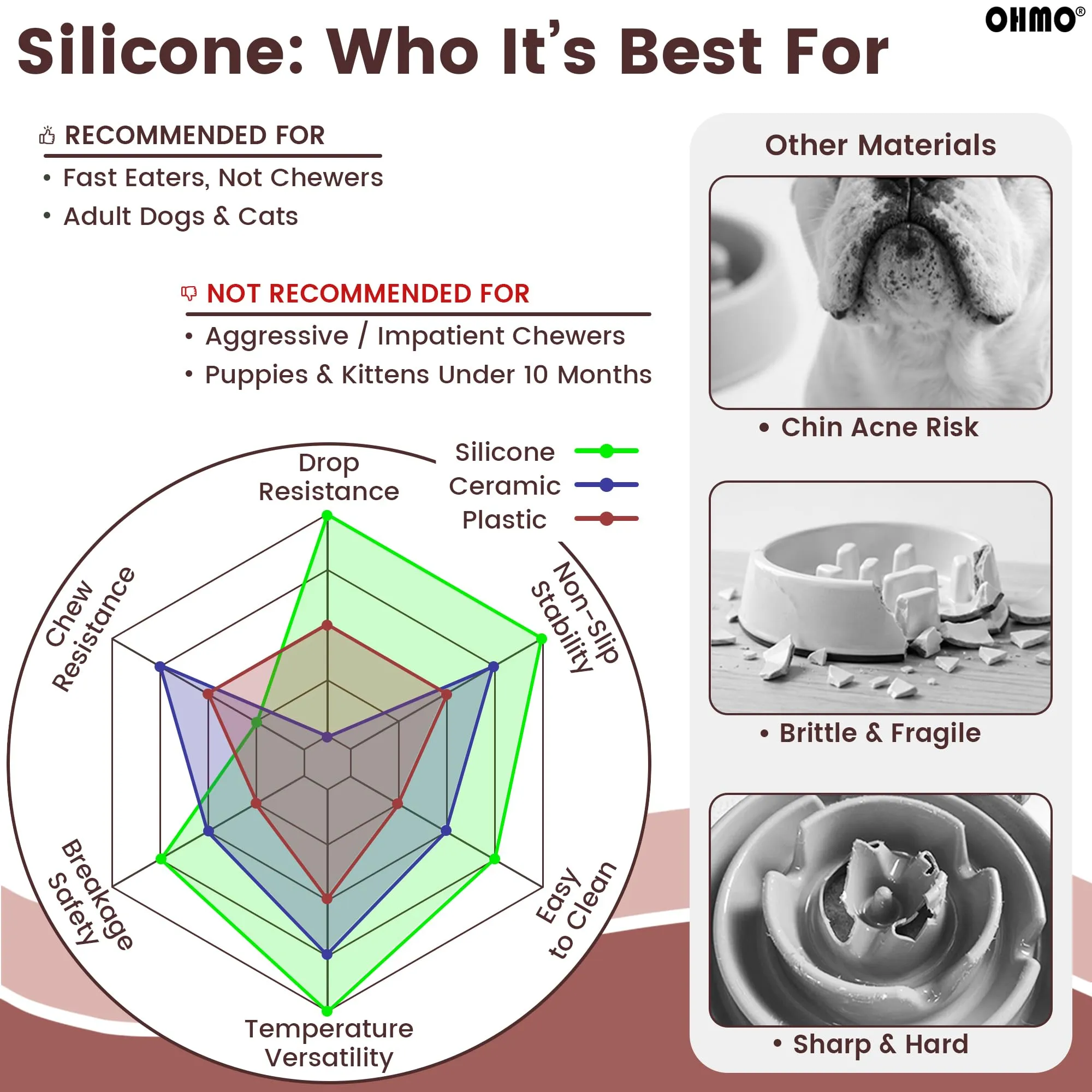 OHMO Ciotola Anti Ingozzamento(Sorgere del sole),alimentazione sana e antigonfiore,ciotole per cani per rallentare l'alimentazione del cucciolo di gatto,silicone ecologico antiscivolo - immagine 5