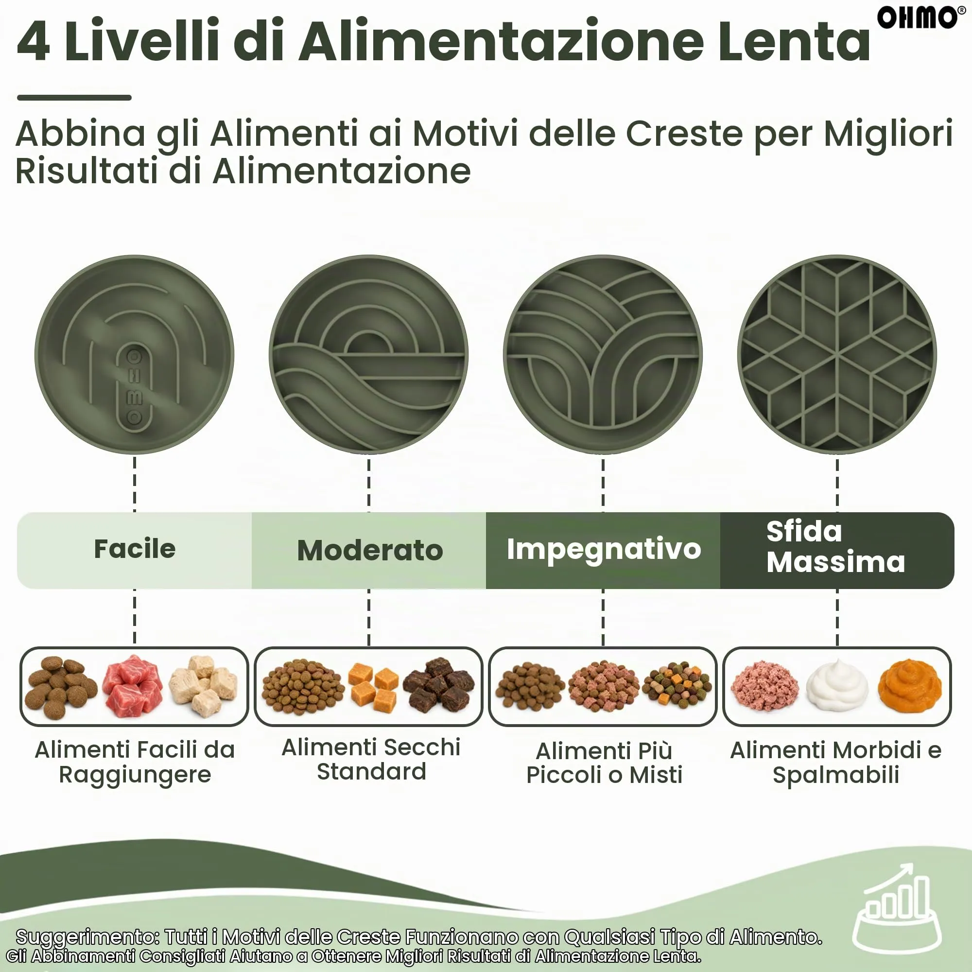 OHMO Ciotola Anti Ingozzamento (Piccola forma a Diamante), Ciotola per Cani e Gatti che Mangia Lentamente, Silicone Ventosa Antiscivolo - immagine 4