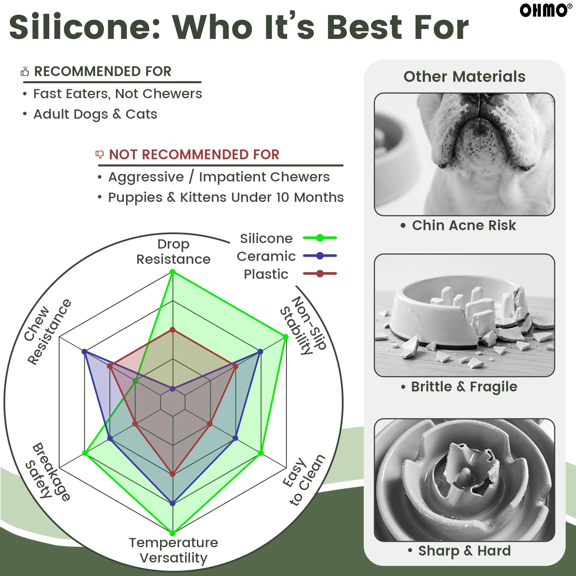 OHMO Ciotola Anti Ingozzamento (Piccolo Albero della Vita), Ciotola per Cani e Gatti che Mangia Lentamente, Silicone Ventosa Antiscivolo - immagine 6