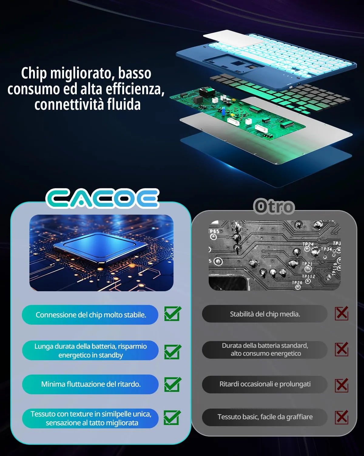 CACOE Cover con Tastiera per iPad 11 (A16) 2025 11" / 10 2022 con Touchpad - immagine 7