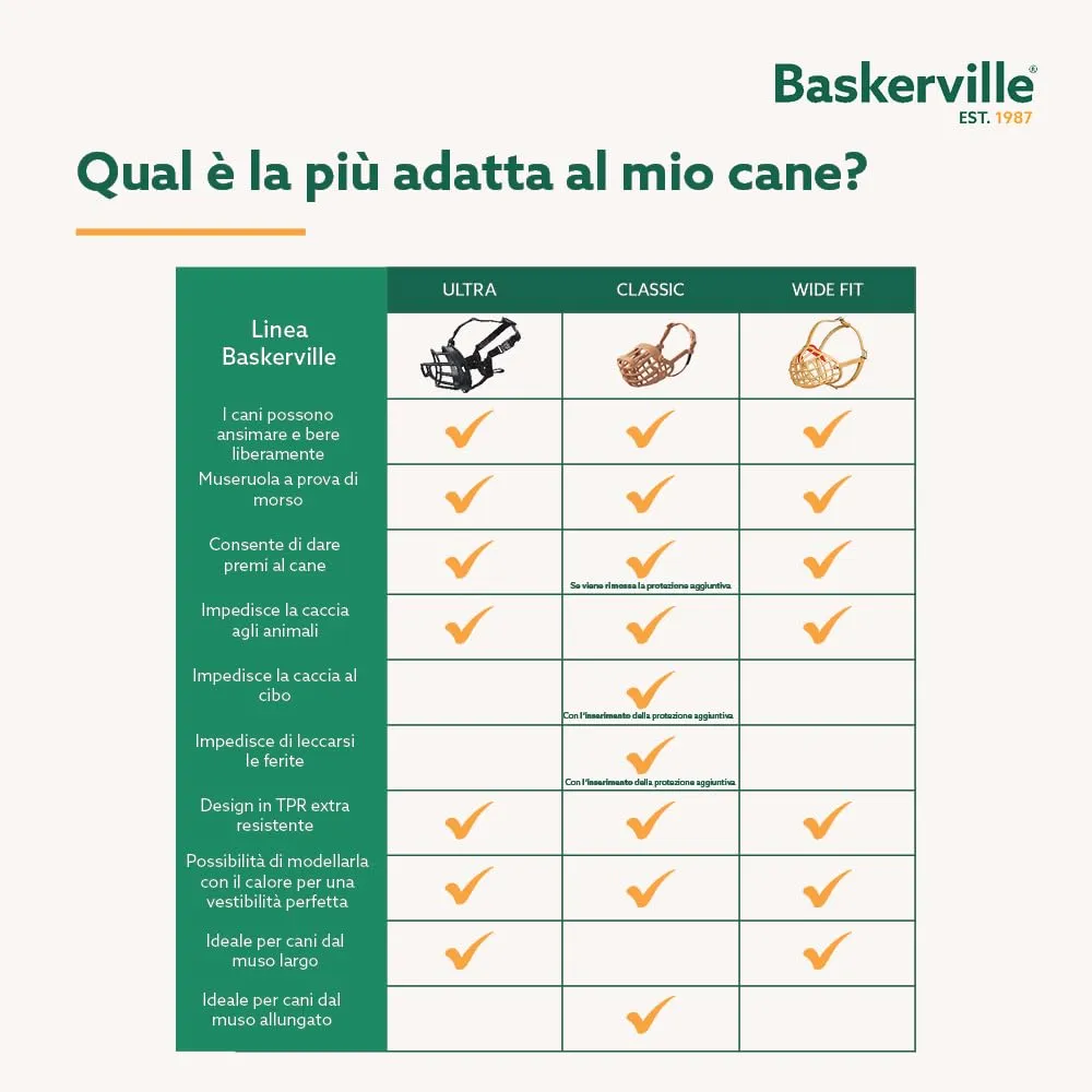 Museruola per cani Baskerville Classic Basket | Taglia 4 - immagine 7