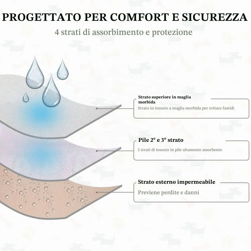 VSSHE Pannolini riutilizzabili per cani, confezione da 3 pannolini per cani super assorbenti, lavabili, comodi, ecologici, mutandine sanitarie per animali domestici, pantaloni per incontinenza per - immagine 5