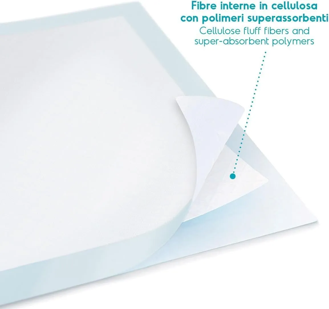 Centrovete - PipiPopo Tappetini Igienici Assorbenti Monouso - Per Cani e Gatti - Traversine con Design a 5 Strati - Angoli Adesivi e Neutralizzazione degli Odori - 2 Confezioni da 100 Pezzi - 60x90cm - immagine 6