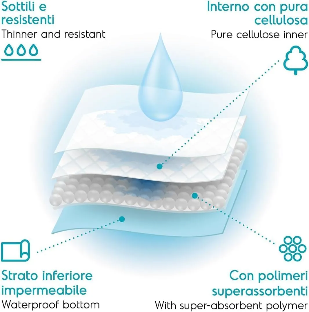 Centrovete - PipiPopo Tappetini Igienici Assorbenti Monouso - Per Cani e Gatti - Traversine con Design a 5 Strati - Angoli Adesivi e Neutralizzazione degli Odori - 2 Confezioni da 100 Pezzi - 60x60cm - immagine 2