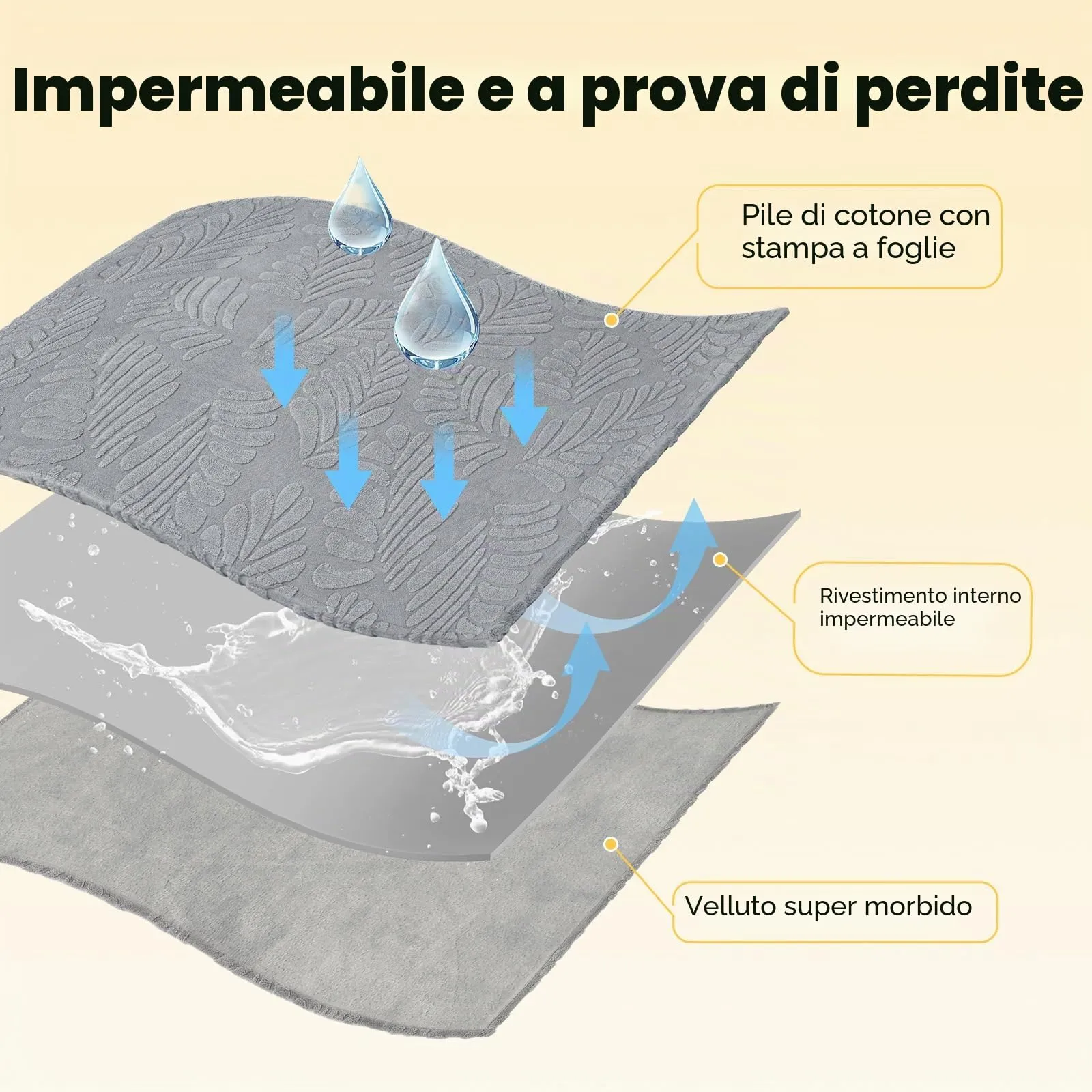 BaoDan Coperta per Cani Gatto Lavabile, 73x100cm Coperta Cane Impermeabile - immagine 3