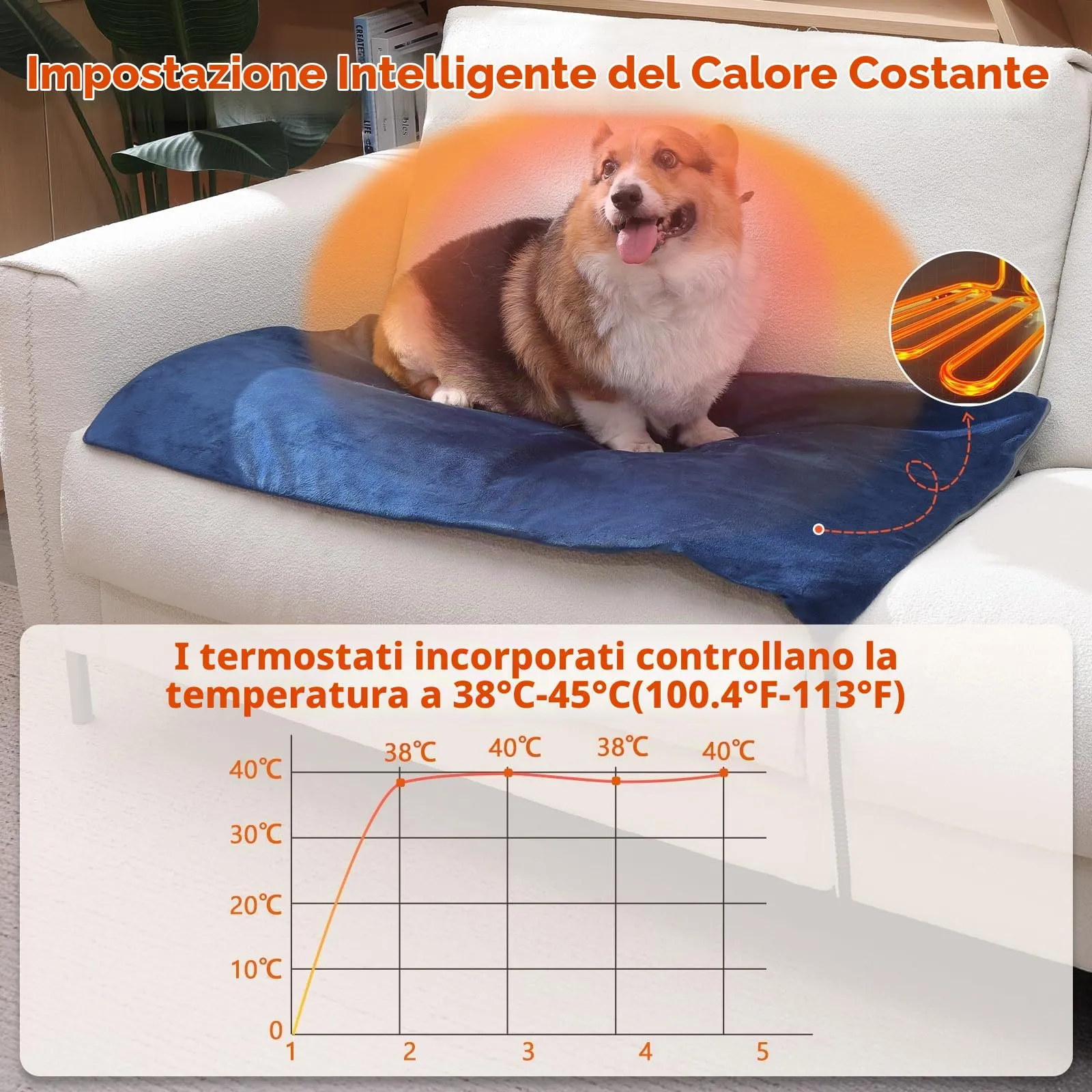 Pecute Tappetino Riscaldante per Cani e Gatti, Tappeti Riscaldanti per Cane - immagine 3