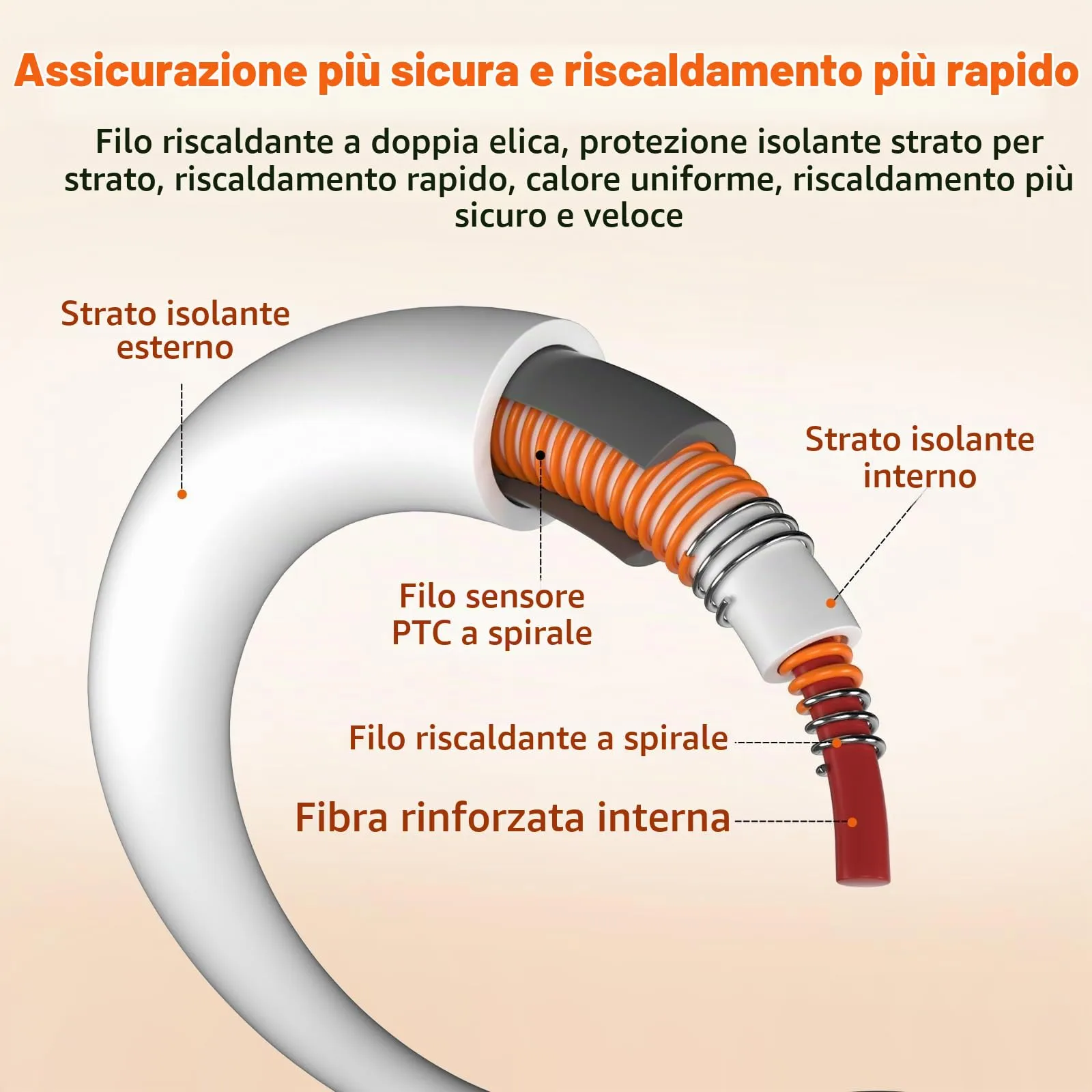 Pecute Tappetino Riscaldante per Cani e Gatti, Tappeti Riscaldanti per Cane - immagine 4