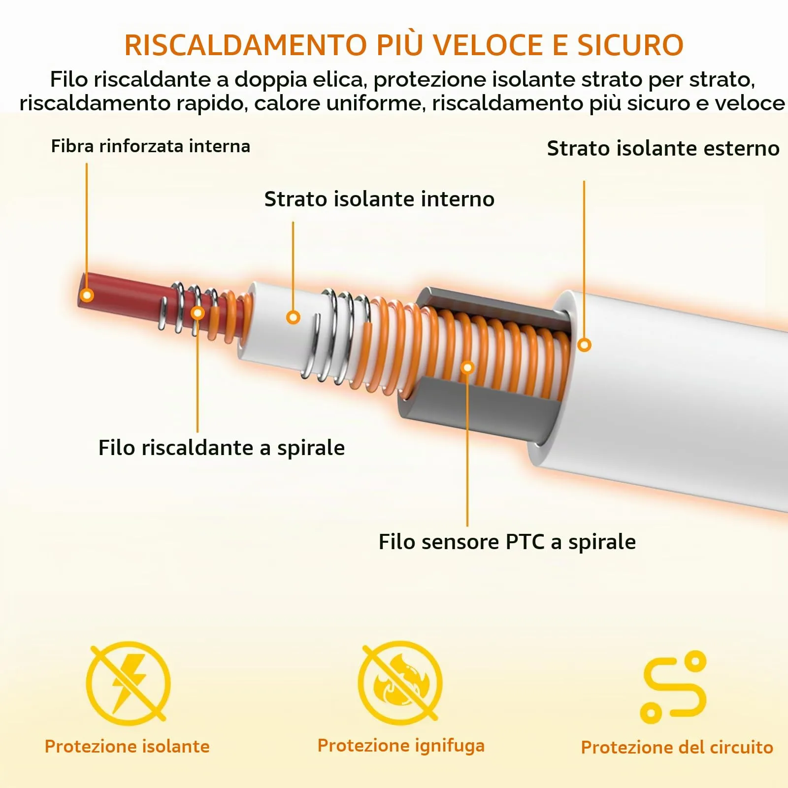 Pecute Tappetino Riscaldante per Cani e Gatti con Controller a 6 Stadi - immagine 4