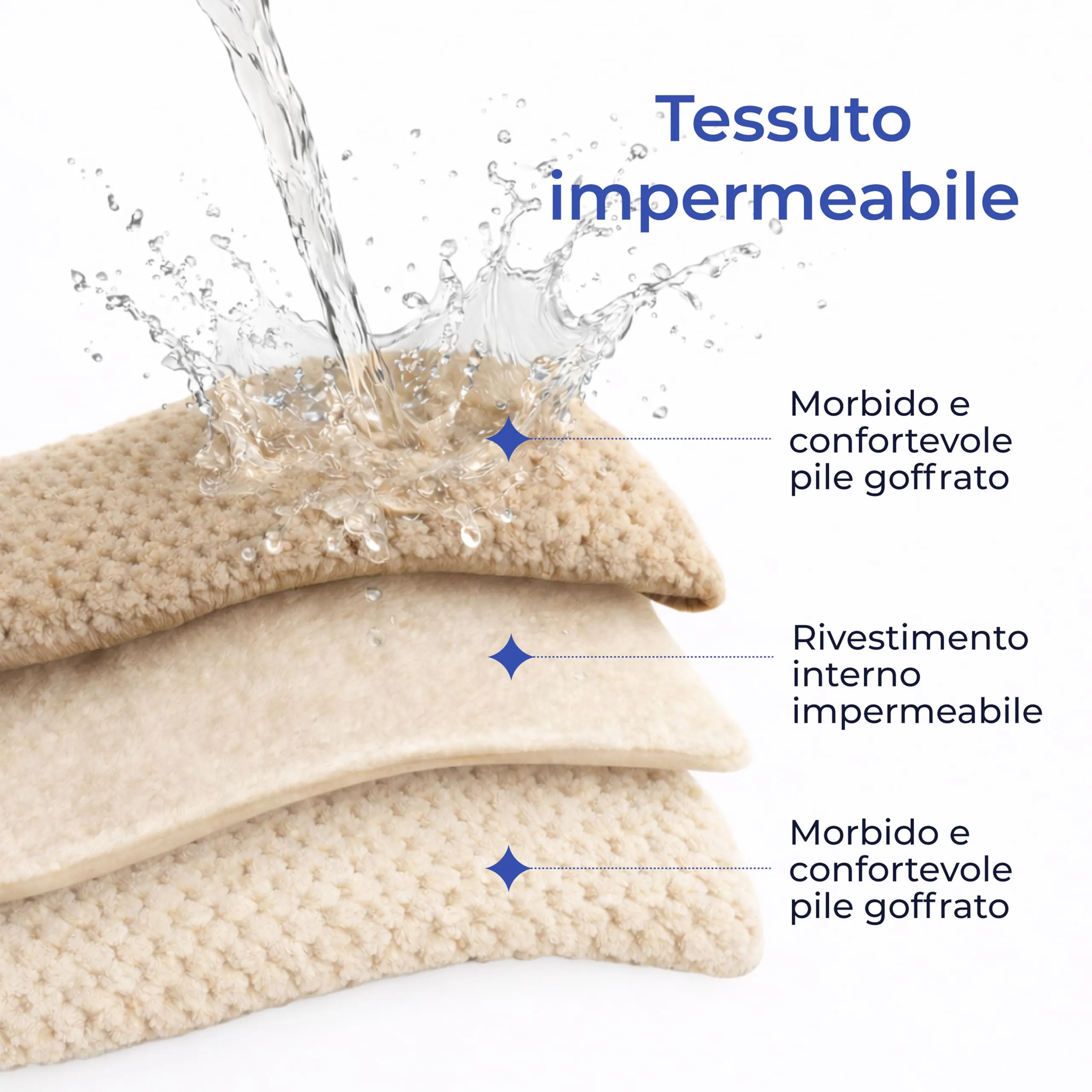 Dreamzie Coperta Impermeabile per Cani 63x88cm - Copridivano Impermeabile per Animali - Reversibile e Lavabile in Lavatrice in Pile Sherpa per Letto o Divano - Beige - immagine 2