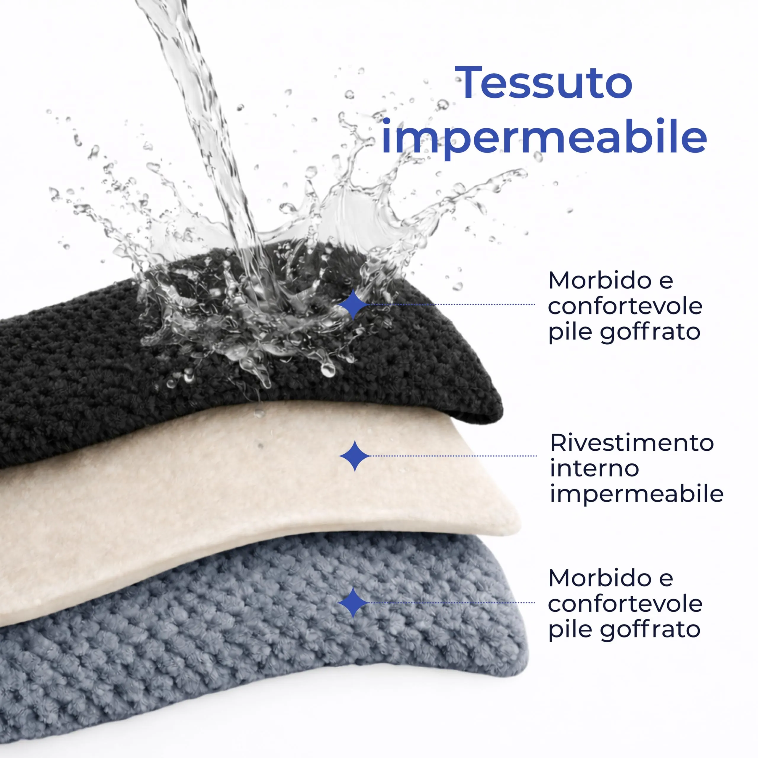 Dreamzie Coperta Impermeabile per Cani 80x100cm - Copridivano Impermeabile per Animali - Reversibile e Lavabile in Lavatrice in Pile Sherpa per Letto o Divano - Nero - immagine 2