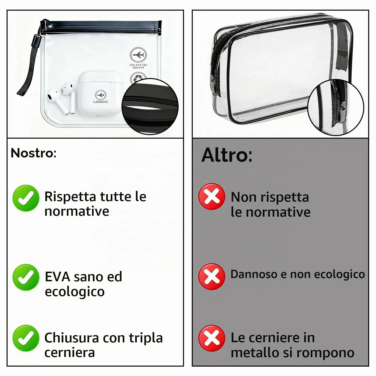 4 Pezzi Contenitori da Viaggio per Liquidi, Accessori Viaggio Sacchetto Zippato Trasparente in EVA Impermeabile TSA, Certificato per Bagaglio a Mano e Kit Viaggio Aereo (4) - immagine 6