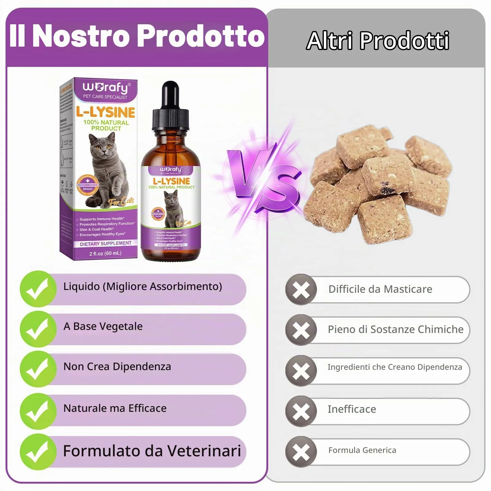 L-Lisina per Gatti - Integratore Liquido di L-Lisina per Gatti e Gattini 60ml, Supporto Immunitario e Benessere Respiratorio, Gusto Pollo - immagine 4