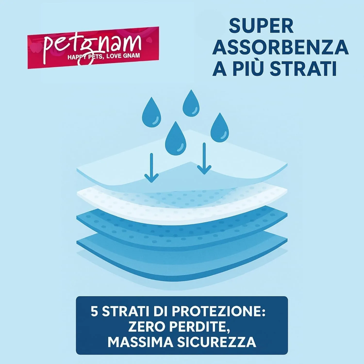 100 Traversine Cani 60x90 Super Assorbenti, 5 Strati Antiodore e Antistrappo, Made in Italy - Tappetini Igienici con Tecnologia Gel e Polimeri Odor Control - Traverse Antiscivolo Gatti (100, 60x90) - immagine 3