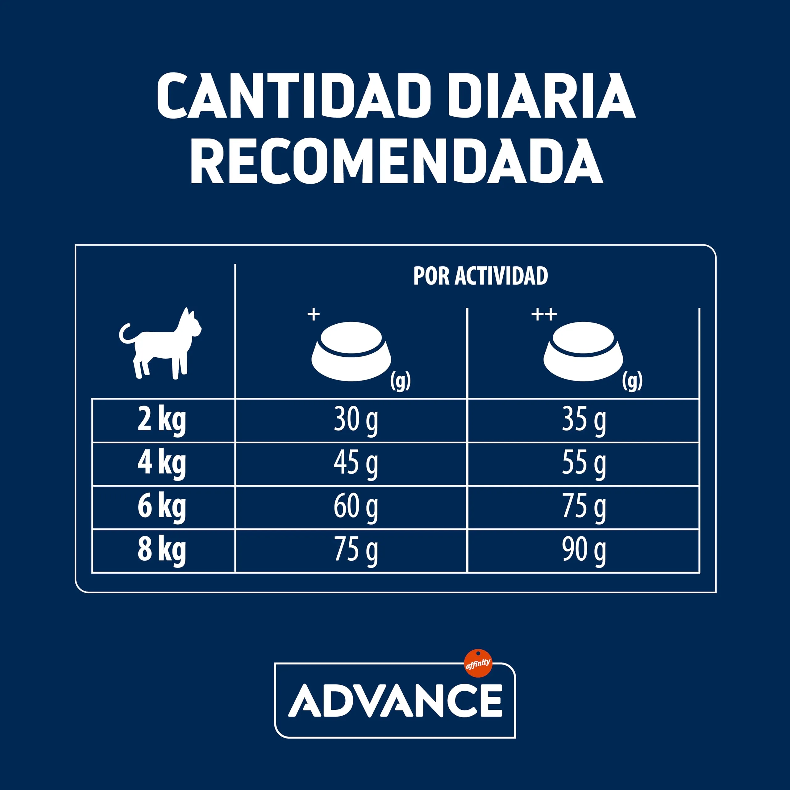 Advance Sensitive Sterilized - Cibo per Gatti Sterilizzati Adulti con Salmone - 1.5kg - immagine 2