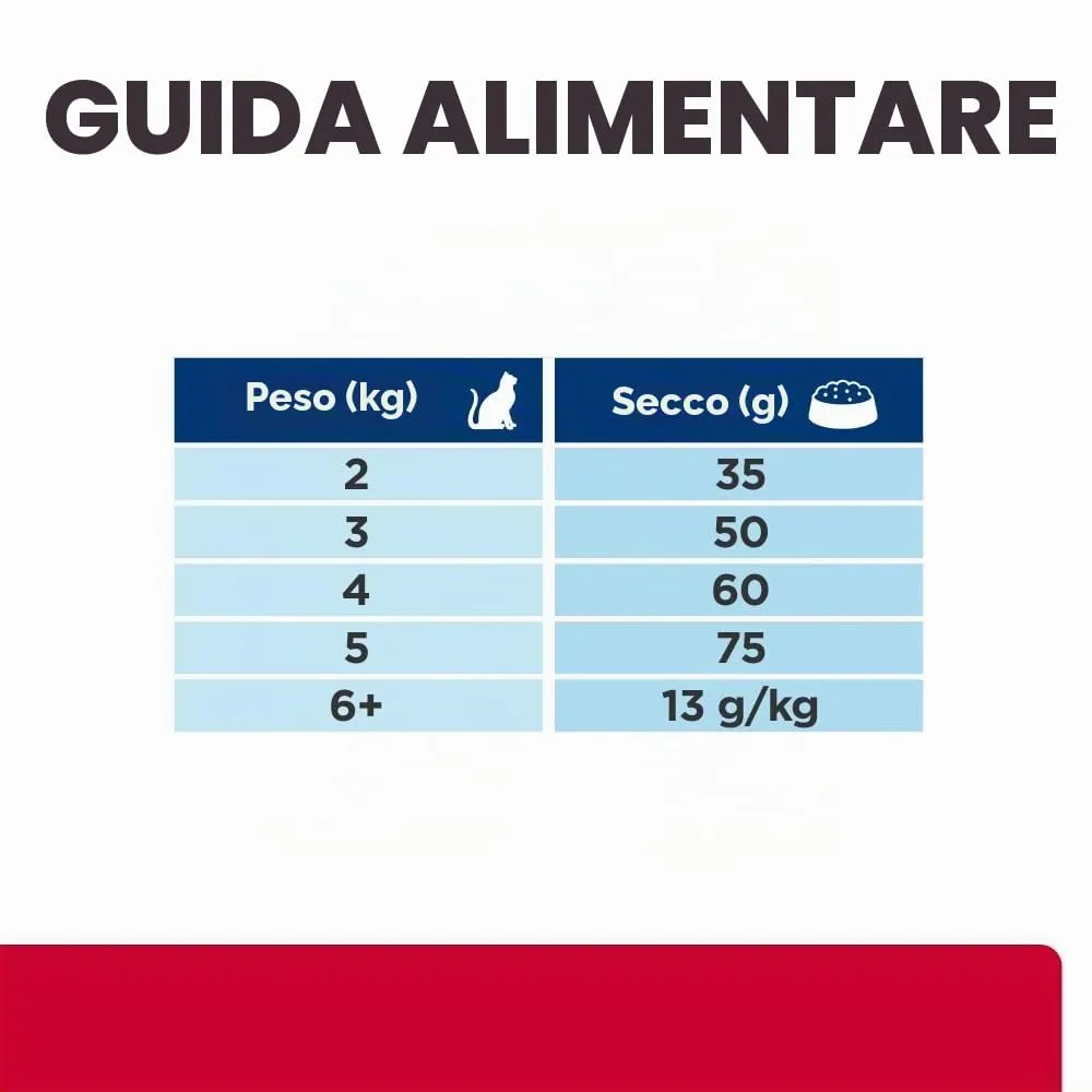 HILL'S C/D Urinary Stress Pollo 1,5KG - immagine 7