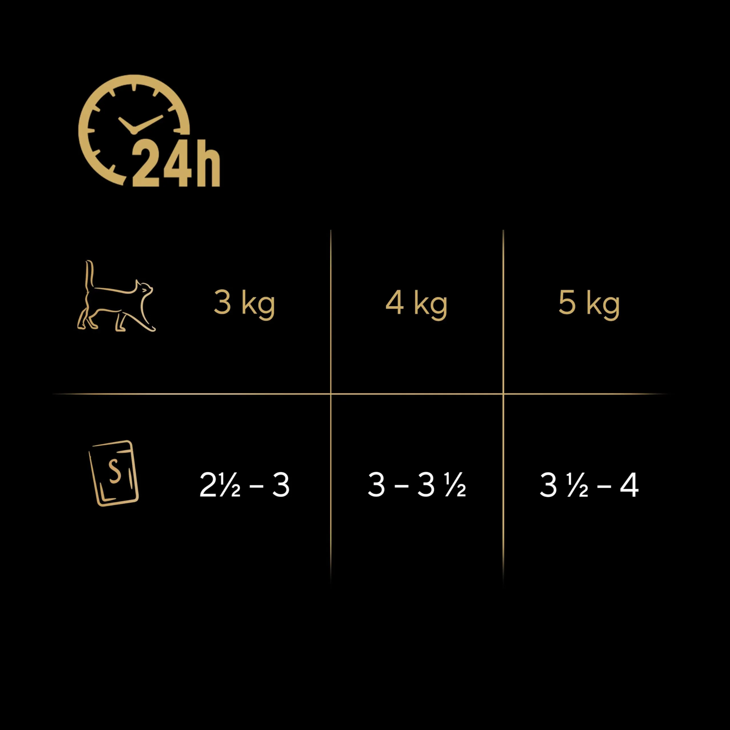 Sheba She Selezione in Salsa Pollo, Tacchino, Pollame, Anatra 85 g x 72, Selezione di Pollame, 85 g (Confezione da 72) - immagine 3