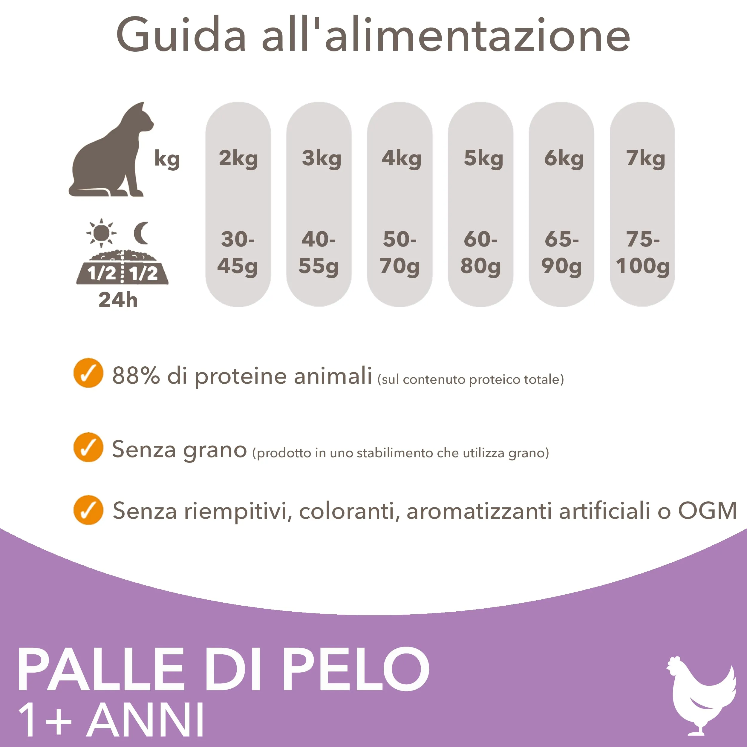IAMS Anti-Hairball - Cibo secco per gatti per ridurre boli di pelo, 3 kg - immagine 5