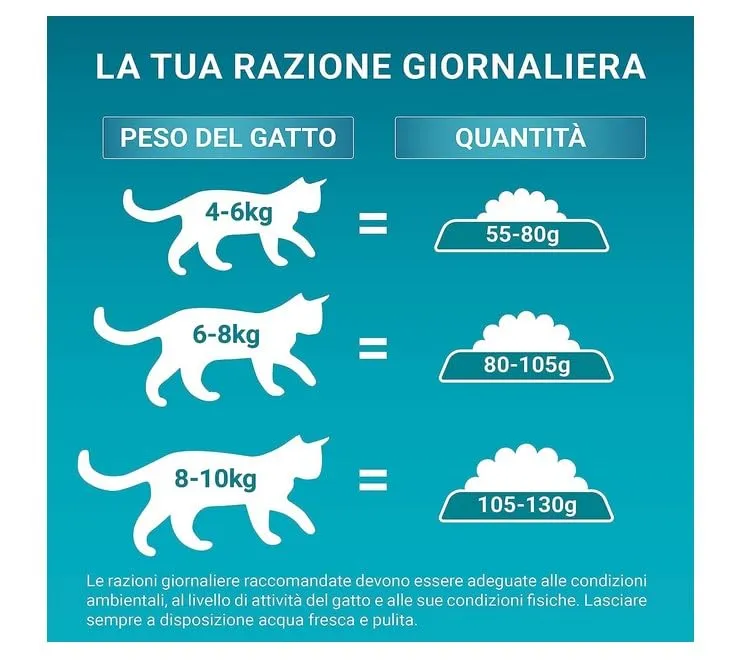 Purina One Bifensis Sterilcat Hairball Crocchette Gatti Sterilizzati Pollo e Cereali 800g - immagine 3