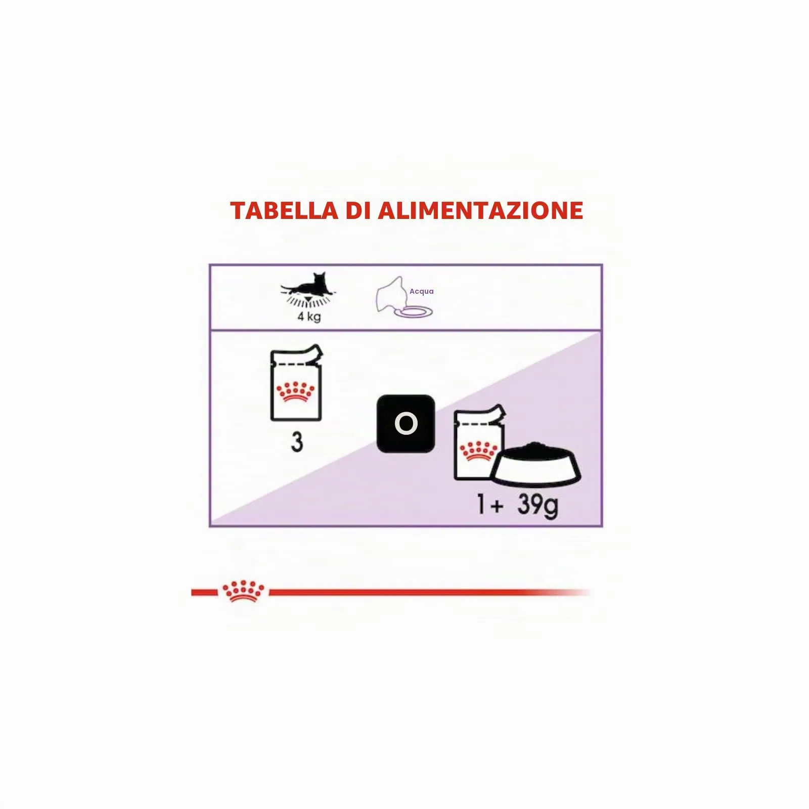 Feline Sterilised | Umido per gatti adulti | 2 x 12 x 85 g - immagine 8
