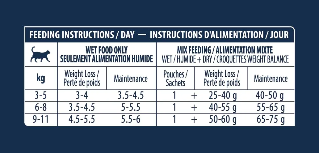 Advance Veterinary Diets Weight Balance - Cibo Umido per Gatti - 12 bustine da 85g - immagine 7