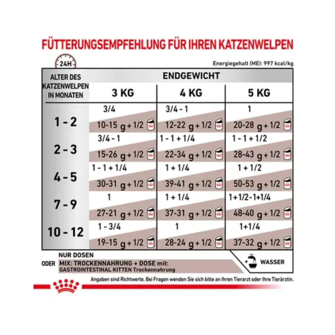 Royal Canin Veterinary Gastrointestinal Kitten | 12 x 195 g | Cibo umido per gattini | Mousse ultra morbida | Per favorire la digestione e la crescita dei gattini. - immagine 9