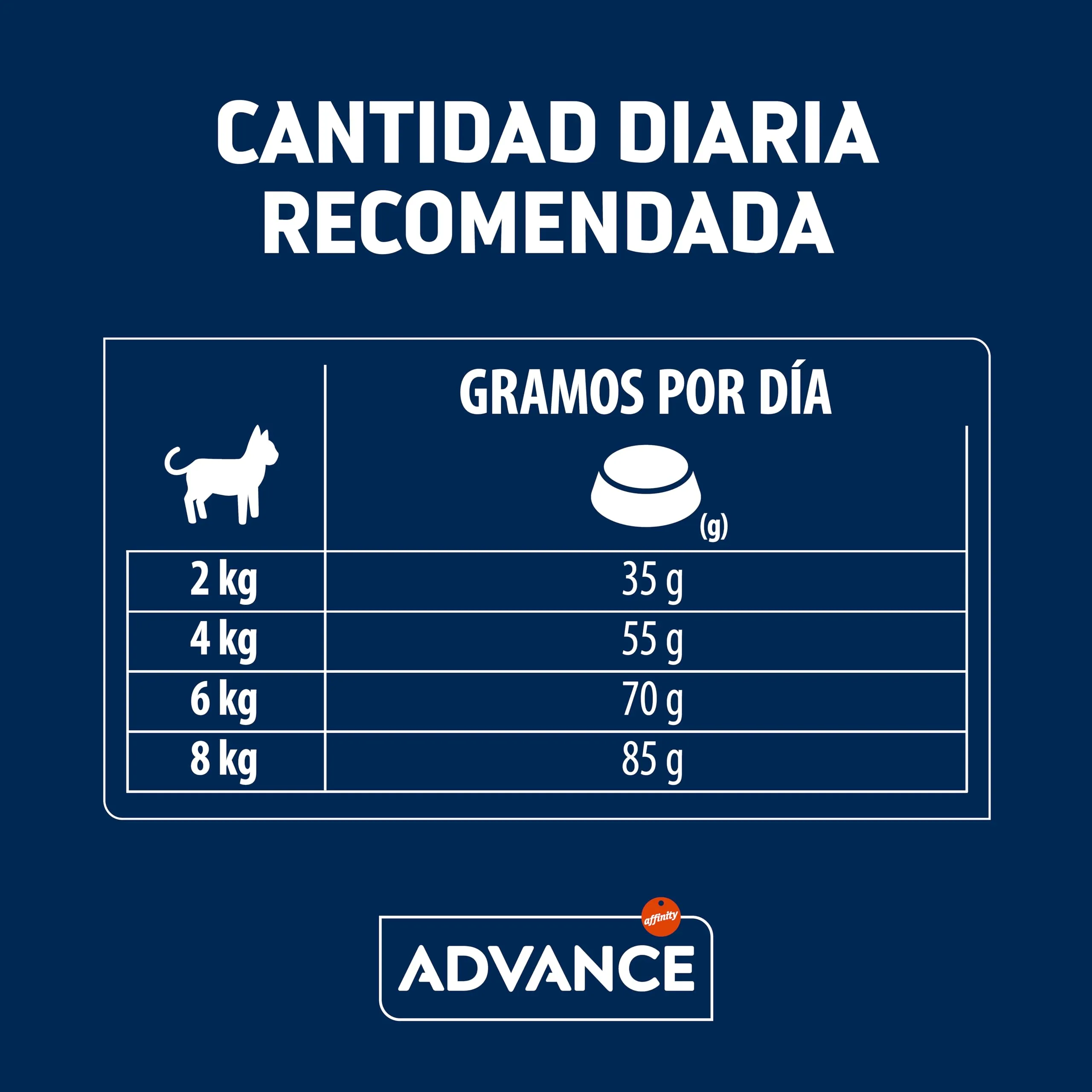Advance – Cibo secco per gatti, sterilizzato, senior, da 10 anni, 1.5 kg - immagine 5