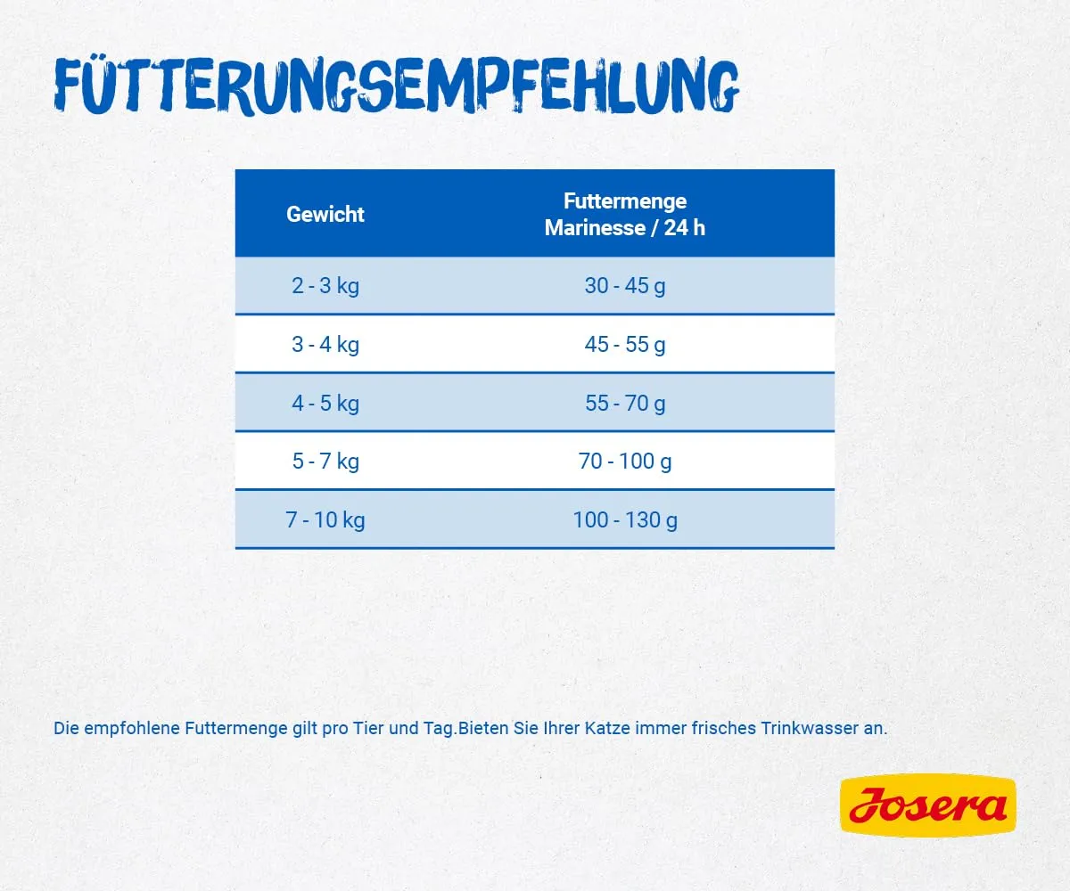 Josera ipoallergenico per gatti adulti 2kg - immagine 5