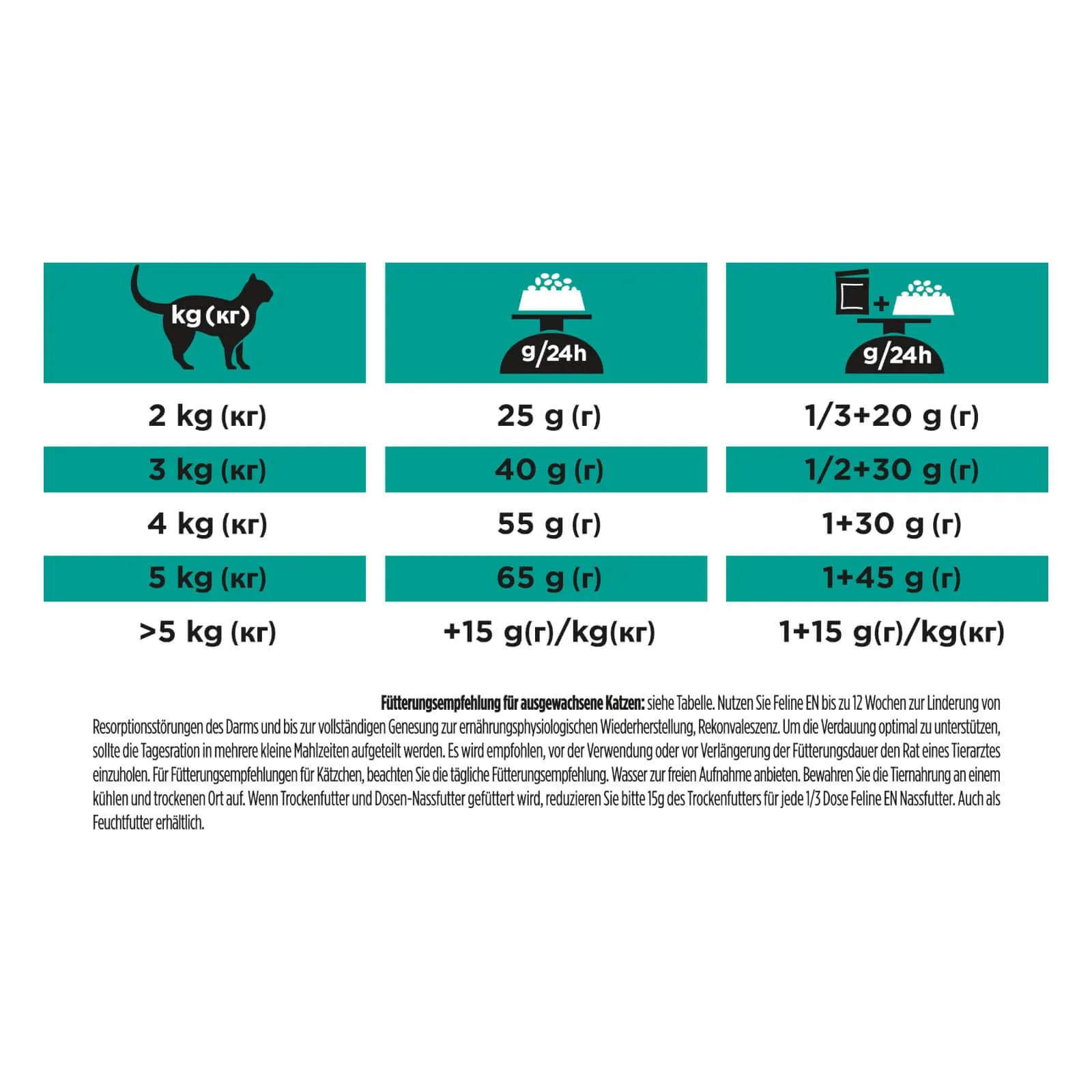 Purina Veterinary Diets’ feline EN - immagine 5