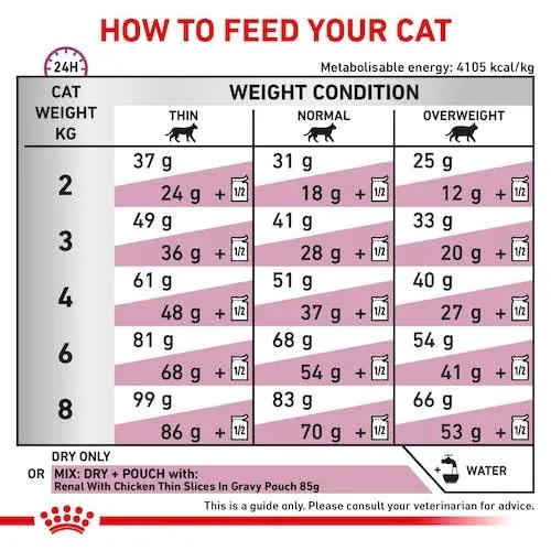 Royal Canin Veterinary Renal Select | 400 g | Alimento dietetico completo per gatti | Per il supporto della funzione renale - immagine 4