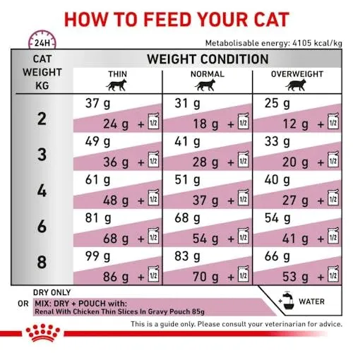 Veterinary Renal Select | Crocchette per gatti | 2 x 400 g - immagine 7
