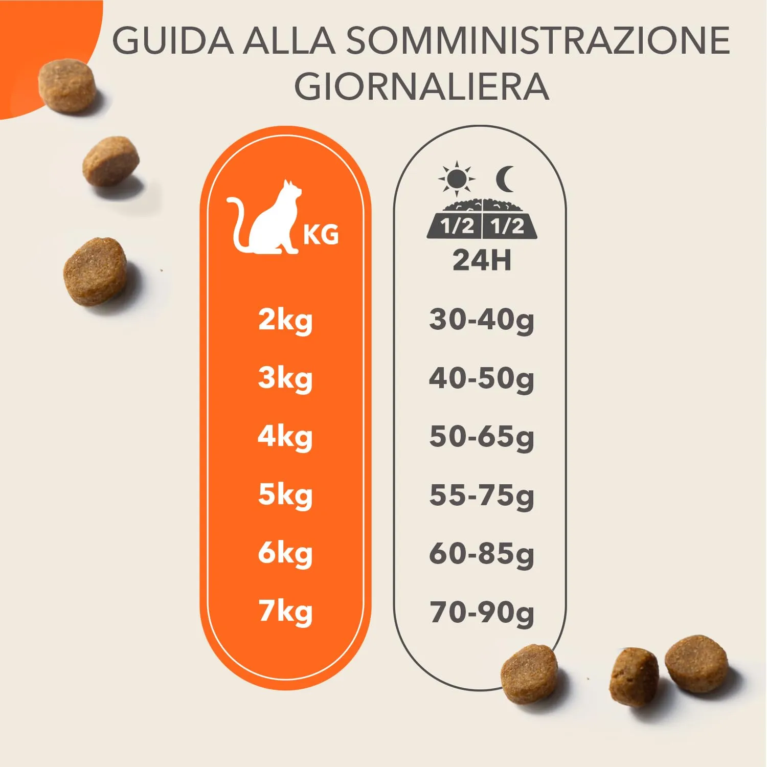 IAMS Cibo secco per gatti anziani da 11 anni con pollo, 3 kg - immagine 5