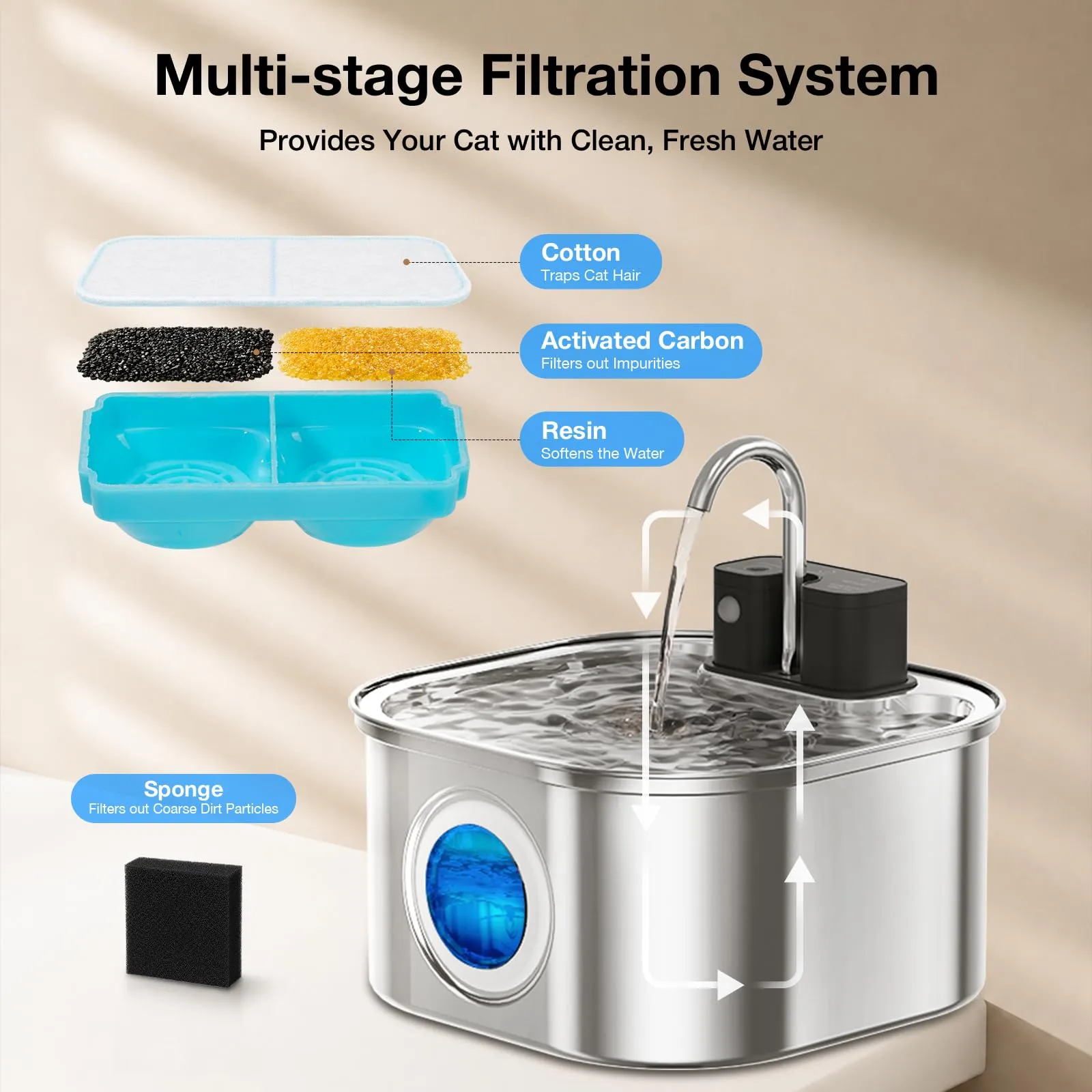 Fontanella per Gatti senza Fili: NautyPaws 3.2L Fontanella per Gatti Acciaio con Batteria 4200mAh, Fontana per Gatto con Sensore di Movimento, Automatico Silenzioso Dispenser Acqua Gatto con Filtri - immagine 7