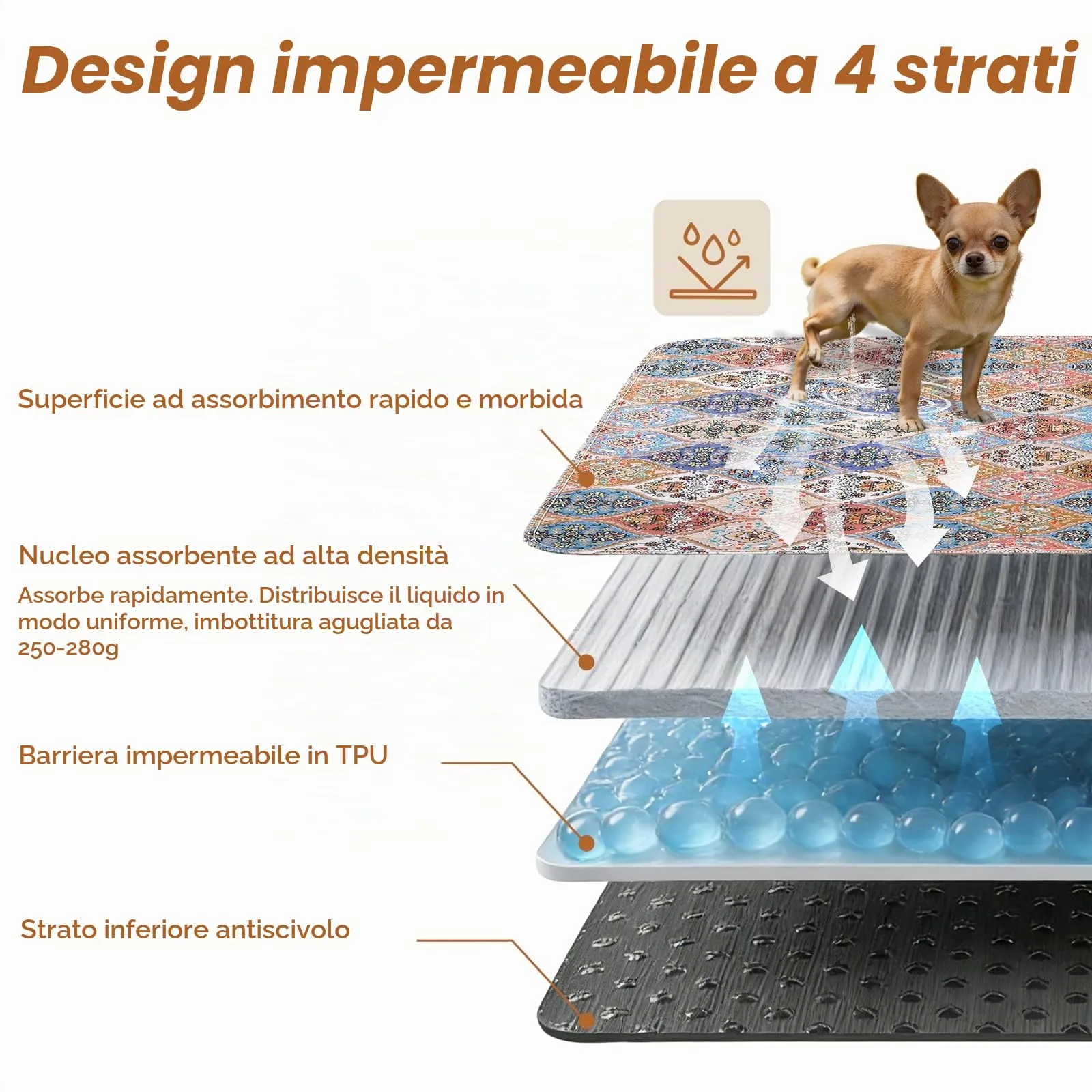 Gimars 80 x 92 cm, 2 Pezzi, Design Boho e Finitura Resistente, Traversine Lavabili per Cani, Tappetino Riutilizzabile per Addestramento Cuccioli, Assorbente, Antiscivolo e a Prova di Perdite - immagine 3