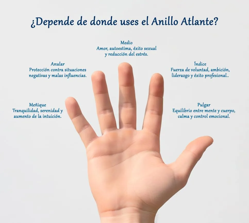 Only faith Anello Atlante originale in argento sterling 925, geometria sacra, amuleto di protezione, gioielli artigianali, taglie 5-12, Disponible En Tallas 5 A 12, Argento, Agata - immagine 5