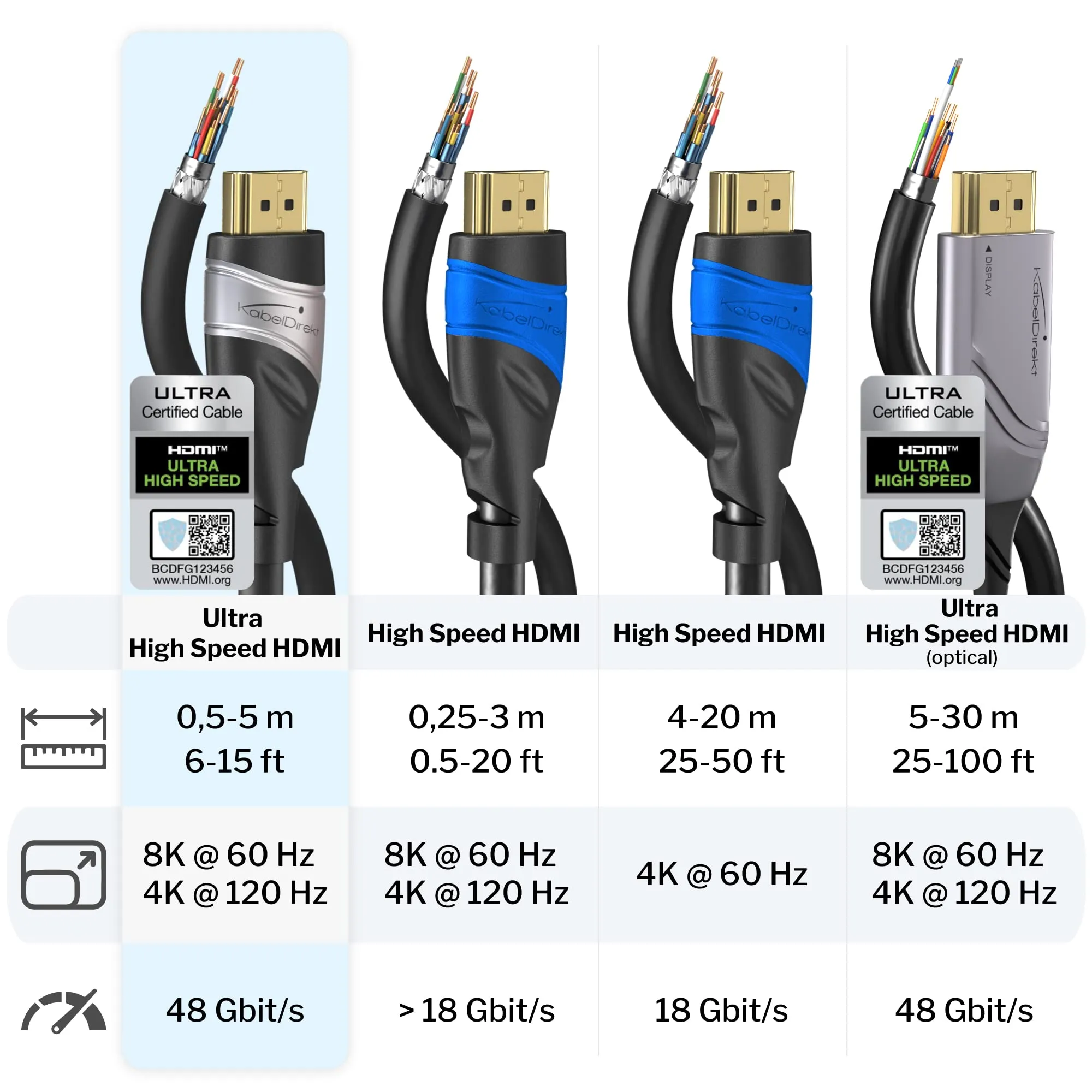 KabelDirekt – Cavo HDMI 2.1 10K & 8K – 1m, certificato - immagine 4