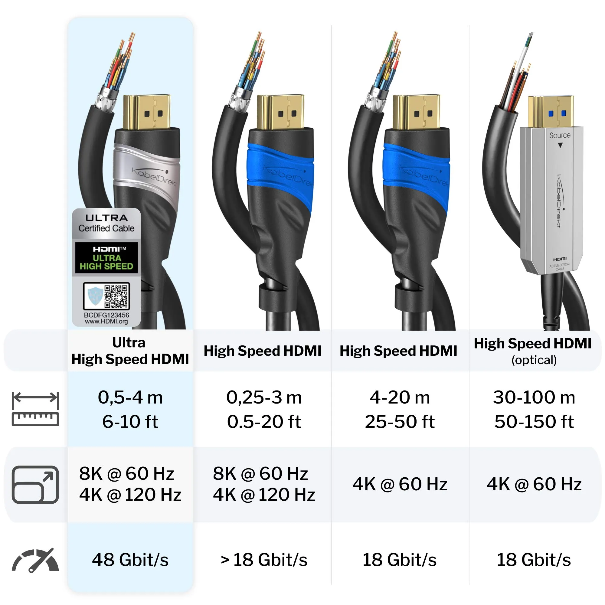 KabelDirekt – Cavo HDMI 2.1 10K & 8K – 3m, certificato - immagine 3