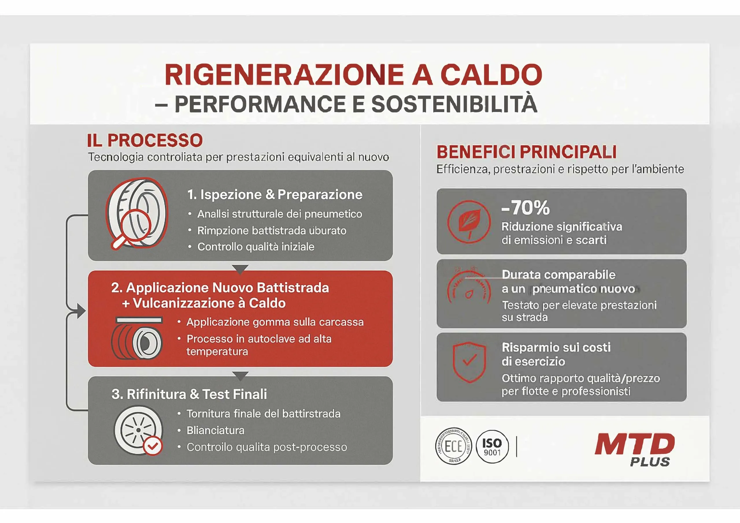 Pneumatico 4 Stagioni per Auto 175/55 R15 77T – Certificato M+S – Linea Clima All Season MTD PLUS GREEN – Made in Italy – Ottima Aderenza su Neve, Pioggia e Asciutto – Affidabile e Low Cost - immagine 6