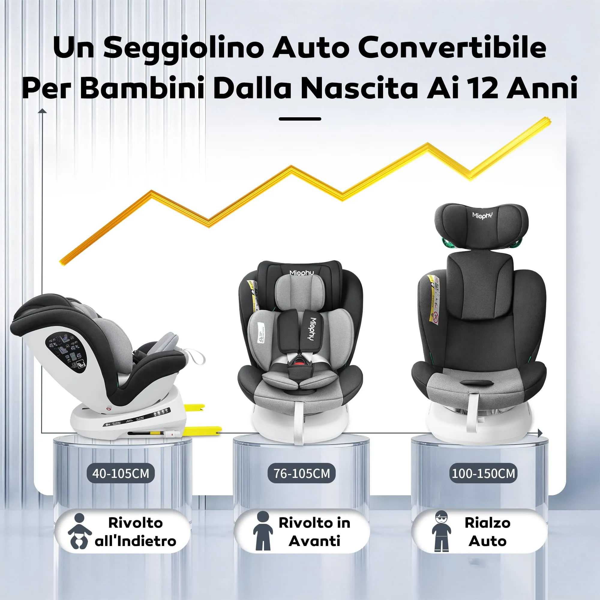 Miophy 360 Girevole I-size Seggiolino Auto Isofix, 40-150 cm, 0-12 anni - immagine 2