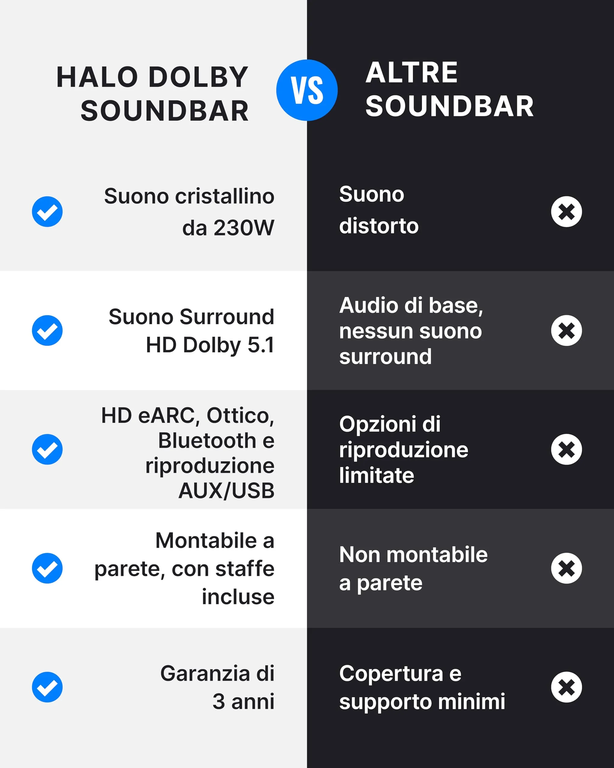 Majority Bowfell Halo Soundbar TV con Subwoofer e Altoparlanti Satellitari - immagine 7