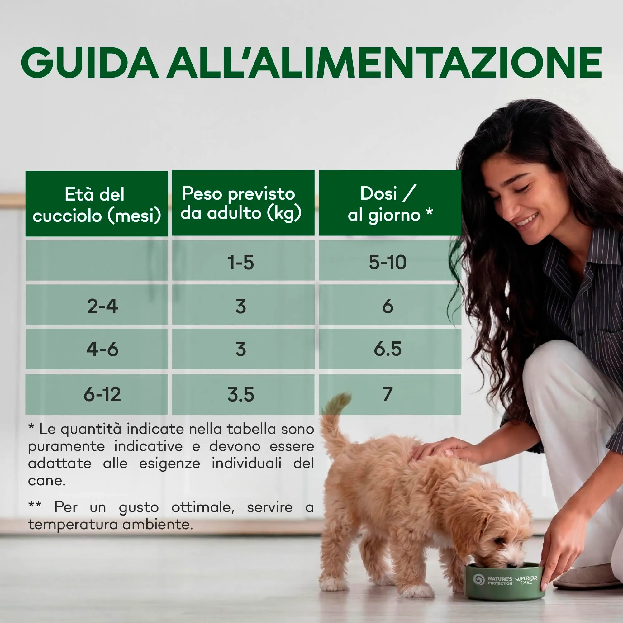 Nature's Protection Superior Care Umido cuccioli, Coniglio 12 x 85 g - immagine 8