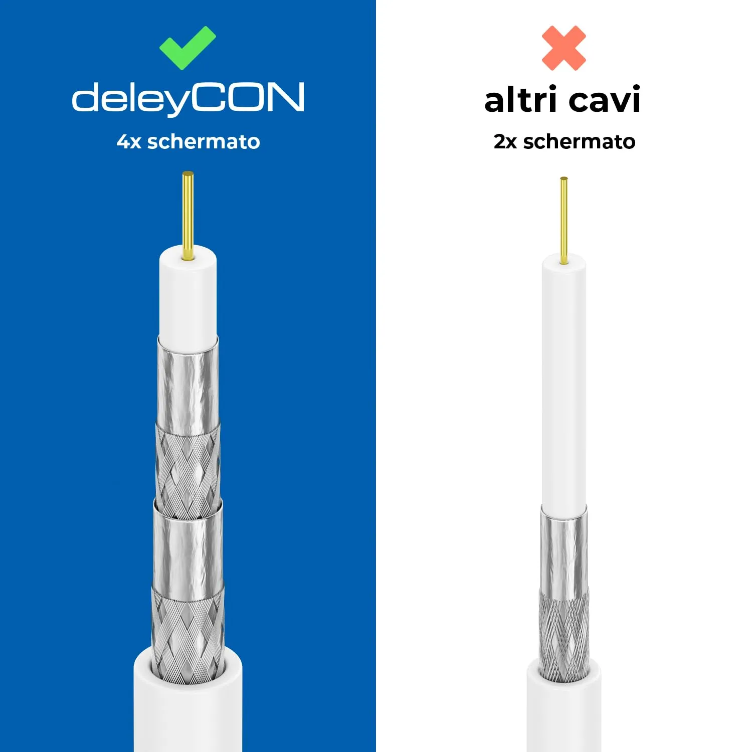 deleyCON 4m Cavo Antenna SAT TV Cavo Coassiale Connettore F 4K - Bianco - immagine 3