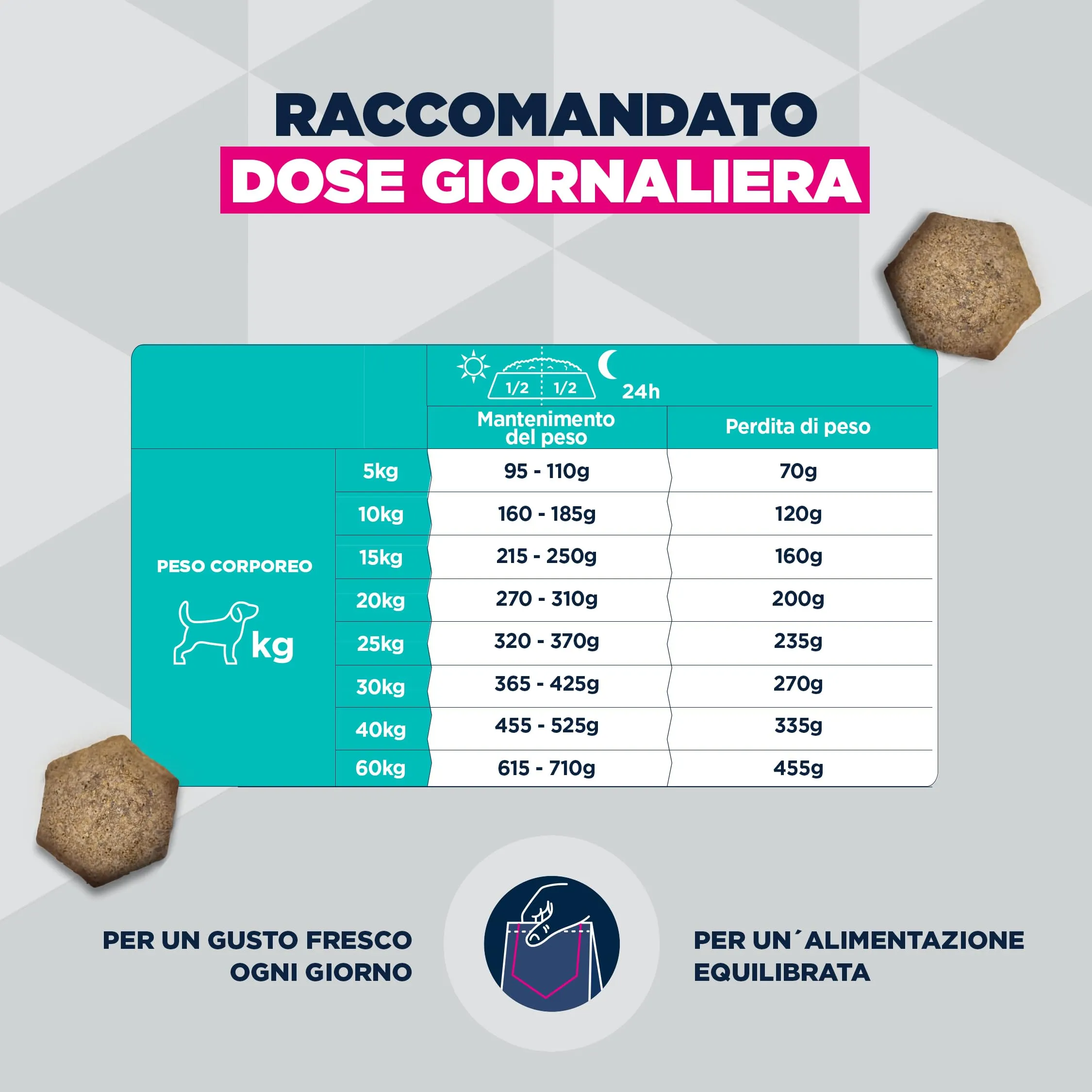 EUKANUBA Overweight Crocchette con pollo, 12 kg - immagine 6