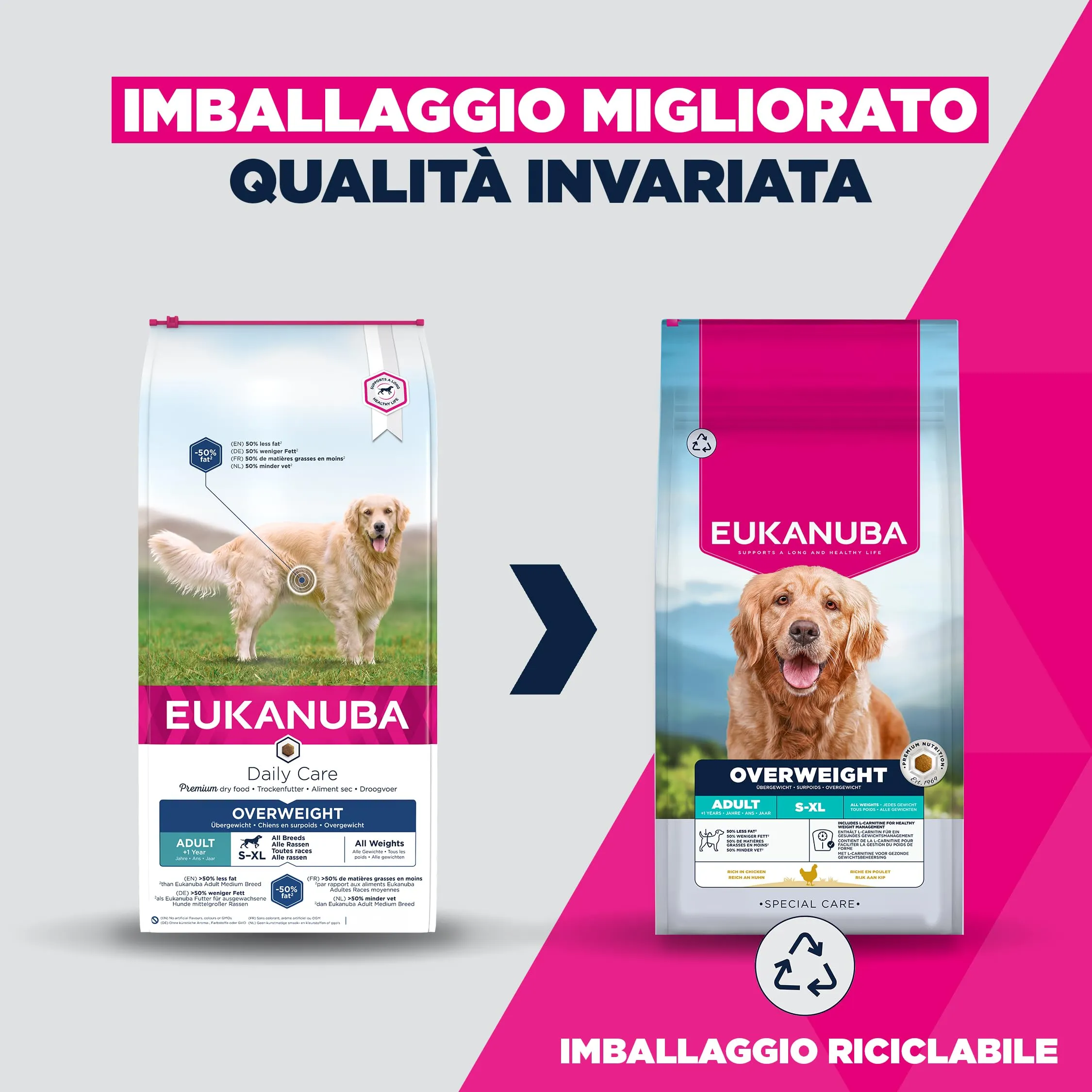 EUKANUBA Overweight Crocchette con pollo, 2,3 kg - immagine 2