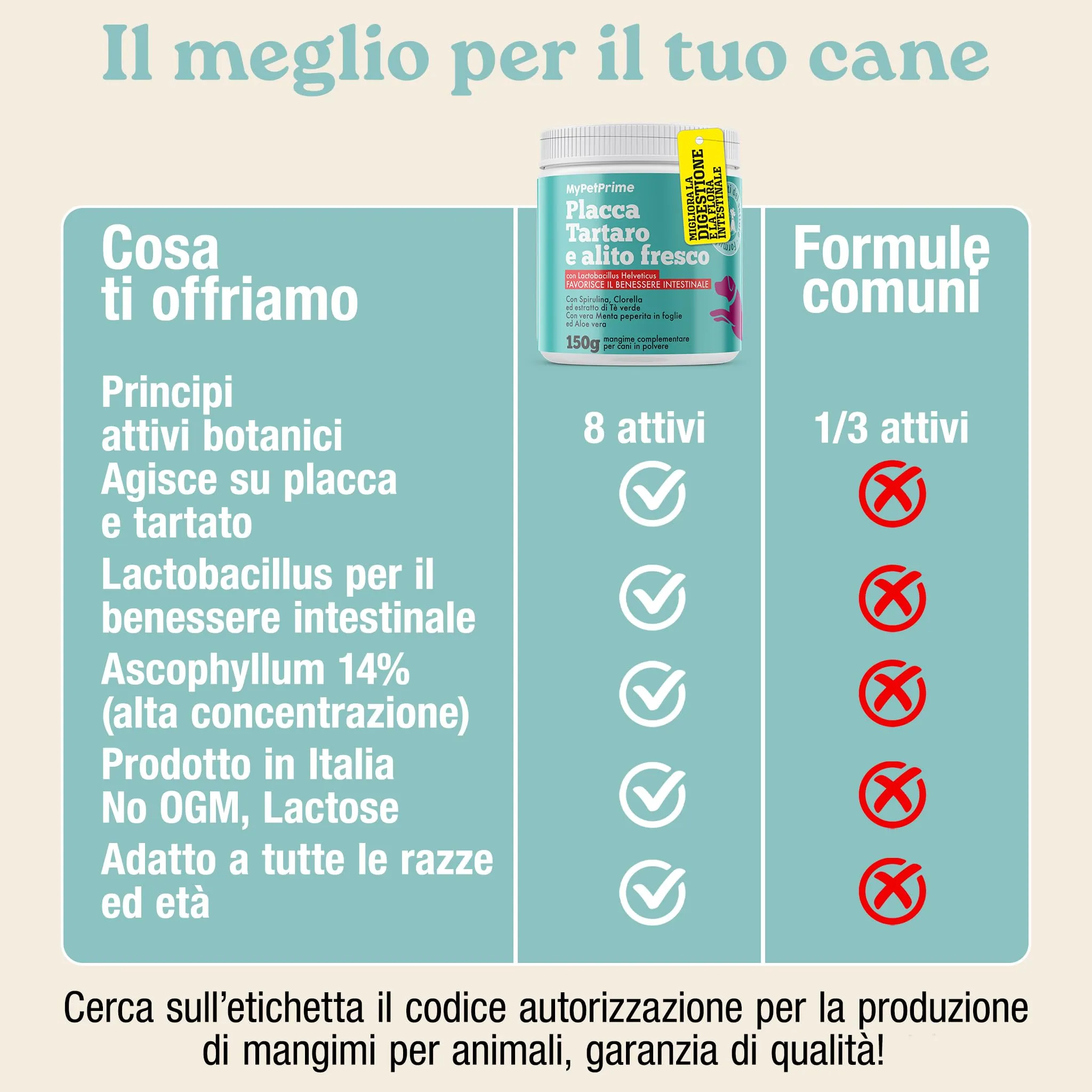 Placca Tartaro e Alito Fresco Cane | Pulizia Denti Cane | Polvere da 150g - immagine 7