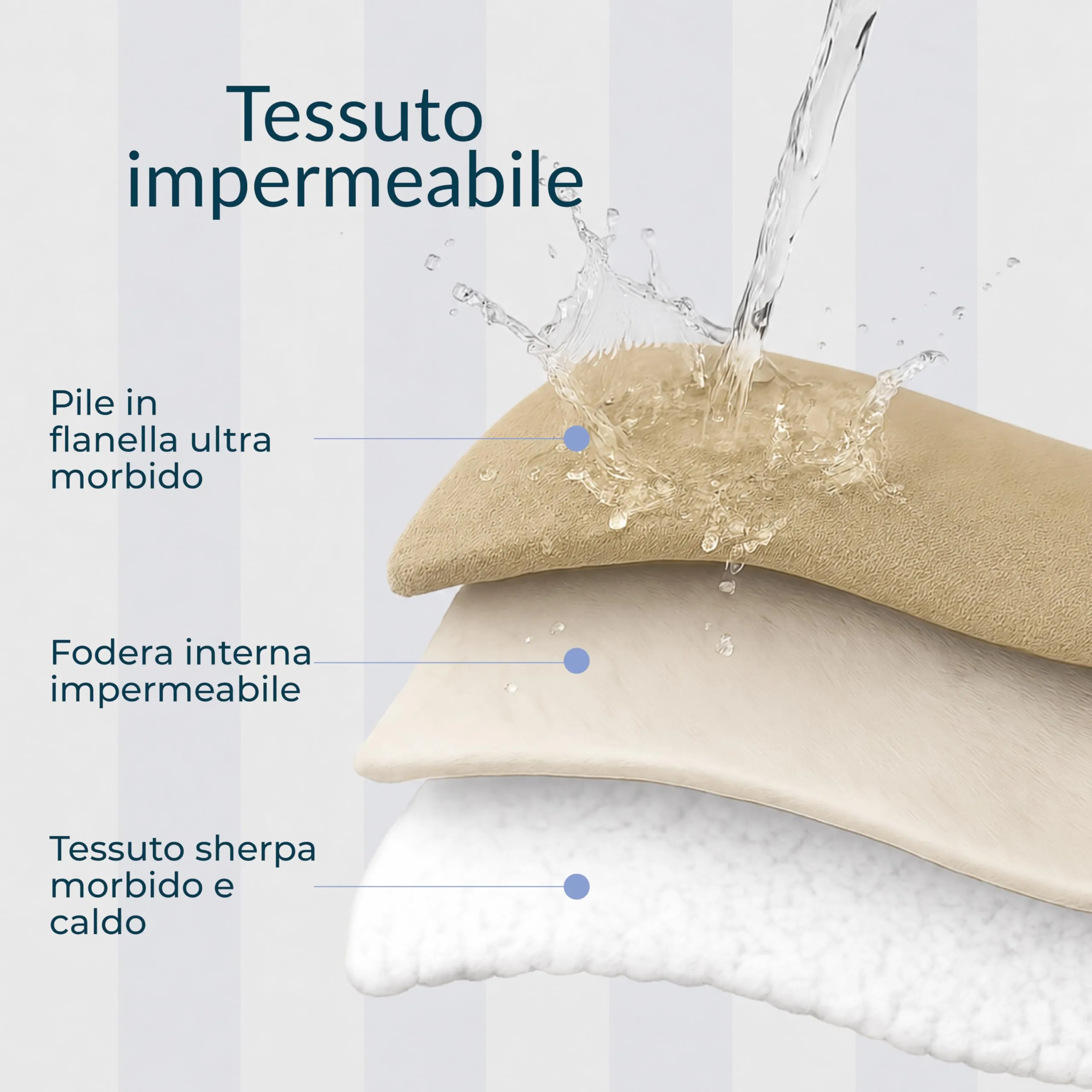 Twinzen Coperta Impermeable Cani 218x274 cm - Copridivano Pile Sherpa - immagine 4