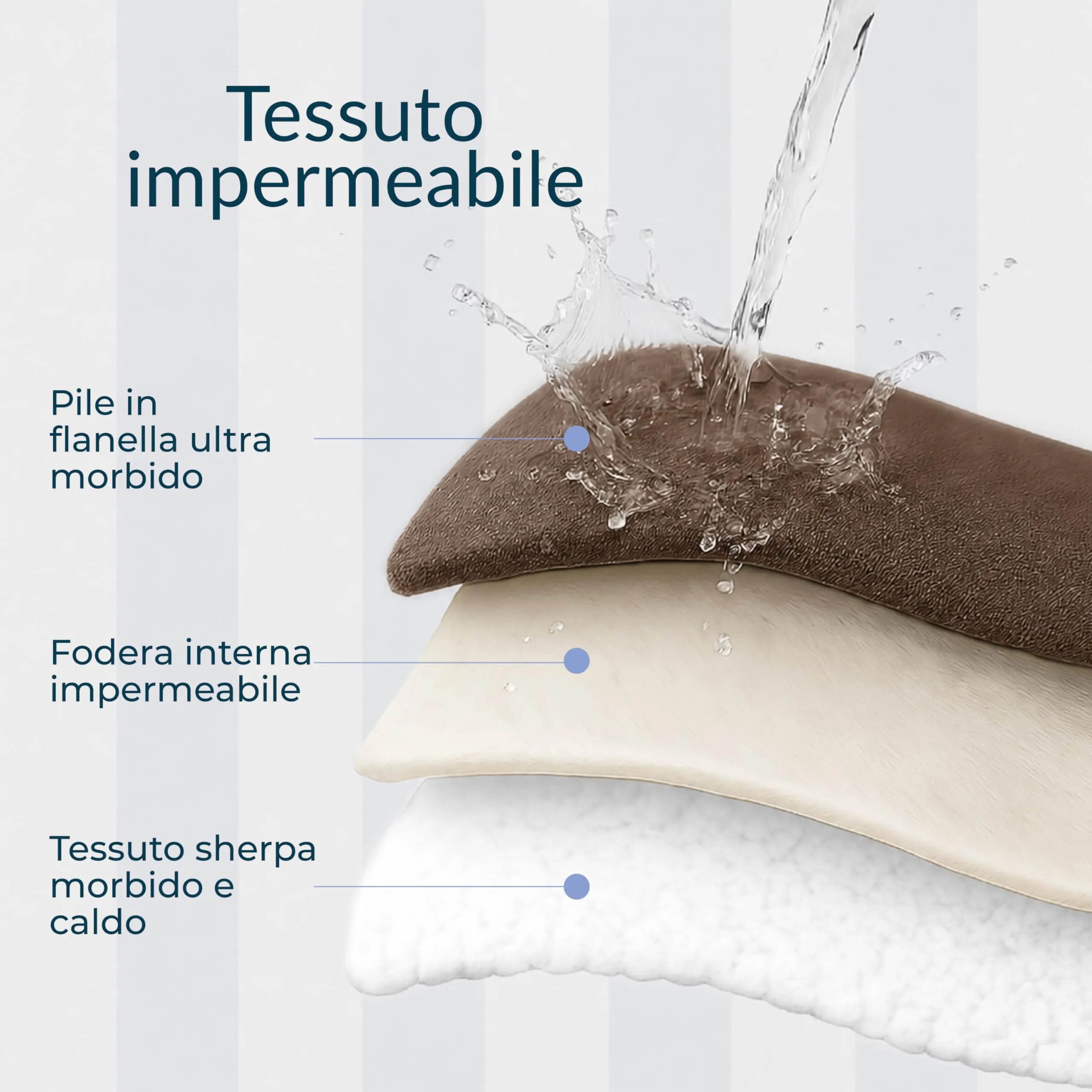 Twinzen Coperta Impermeable Cani 152x203 cm - Copridivano Pile Sherpa - immagine 4