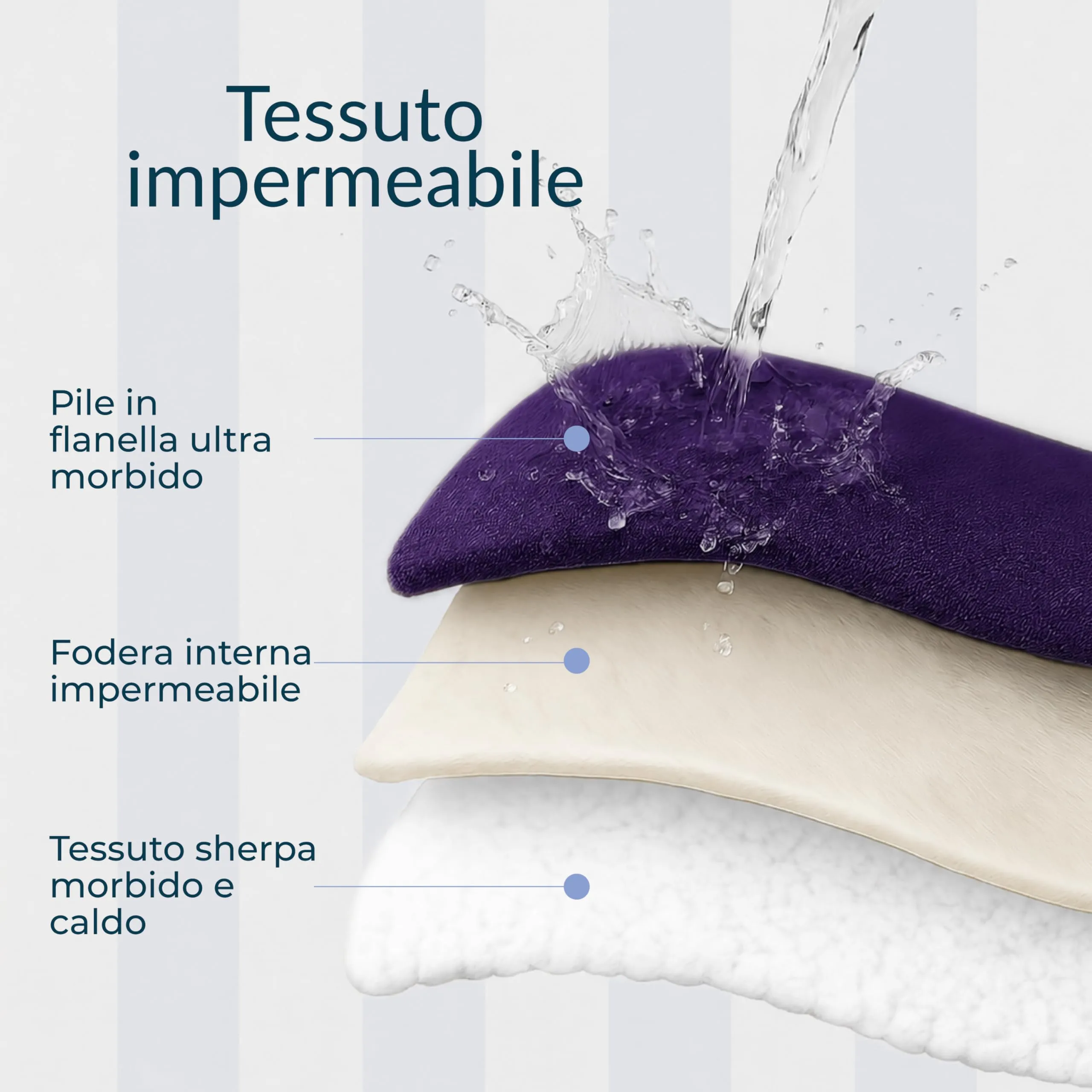 Twinzen Coperta Impermeable Cani 152x203 cm - Copridivano Pile Sherpa - immagine 4