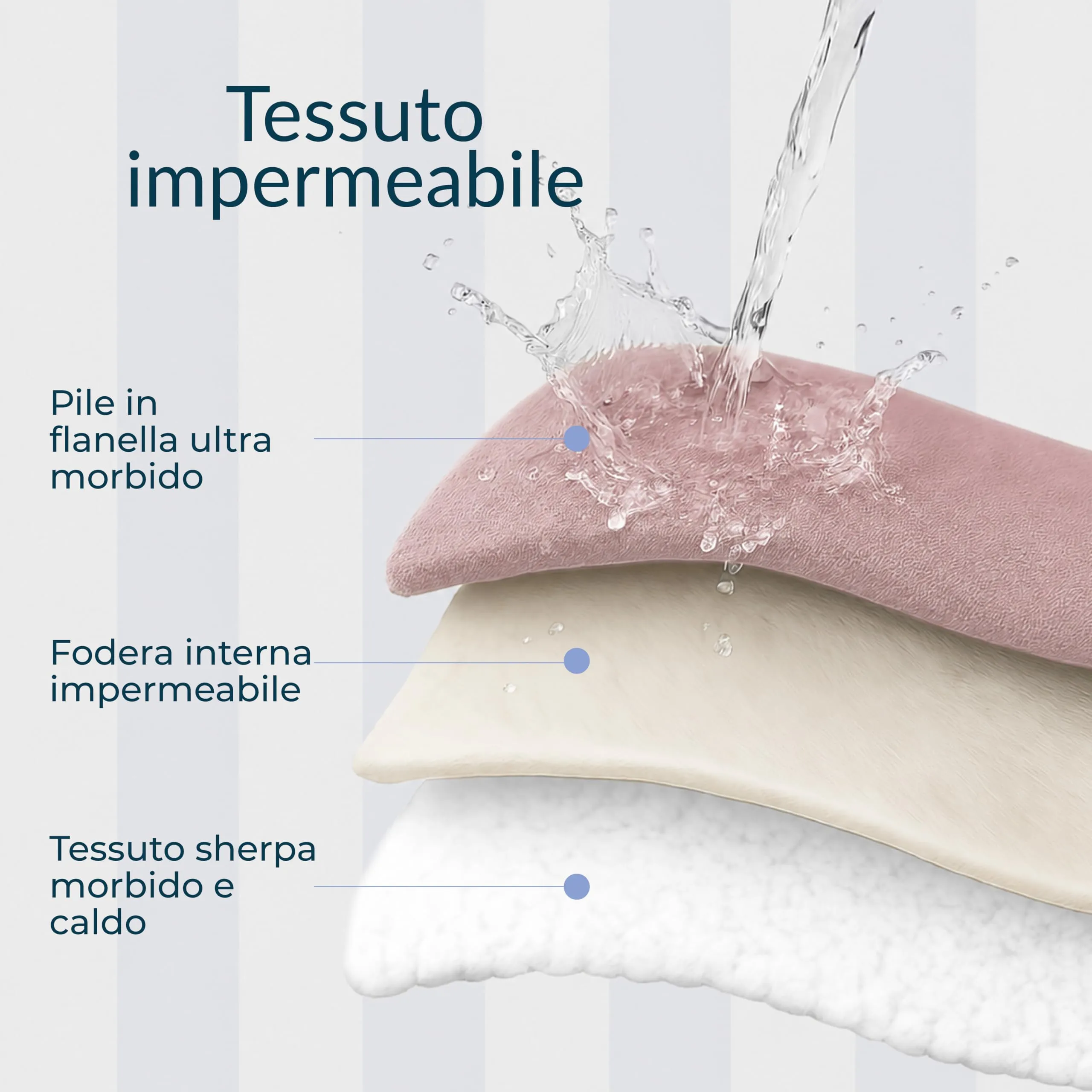 Twinzen Coperta Impermeable Cani 127x152 cm - Copridivano Pile Sherpa - immagine 4