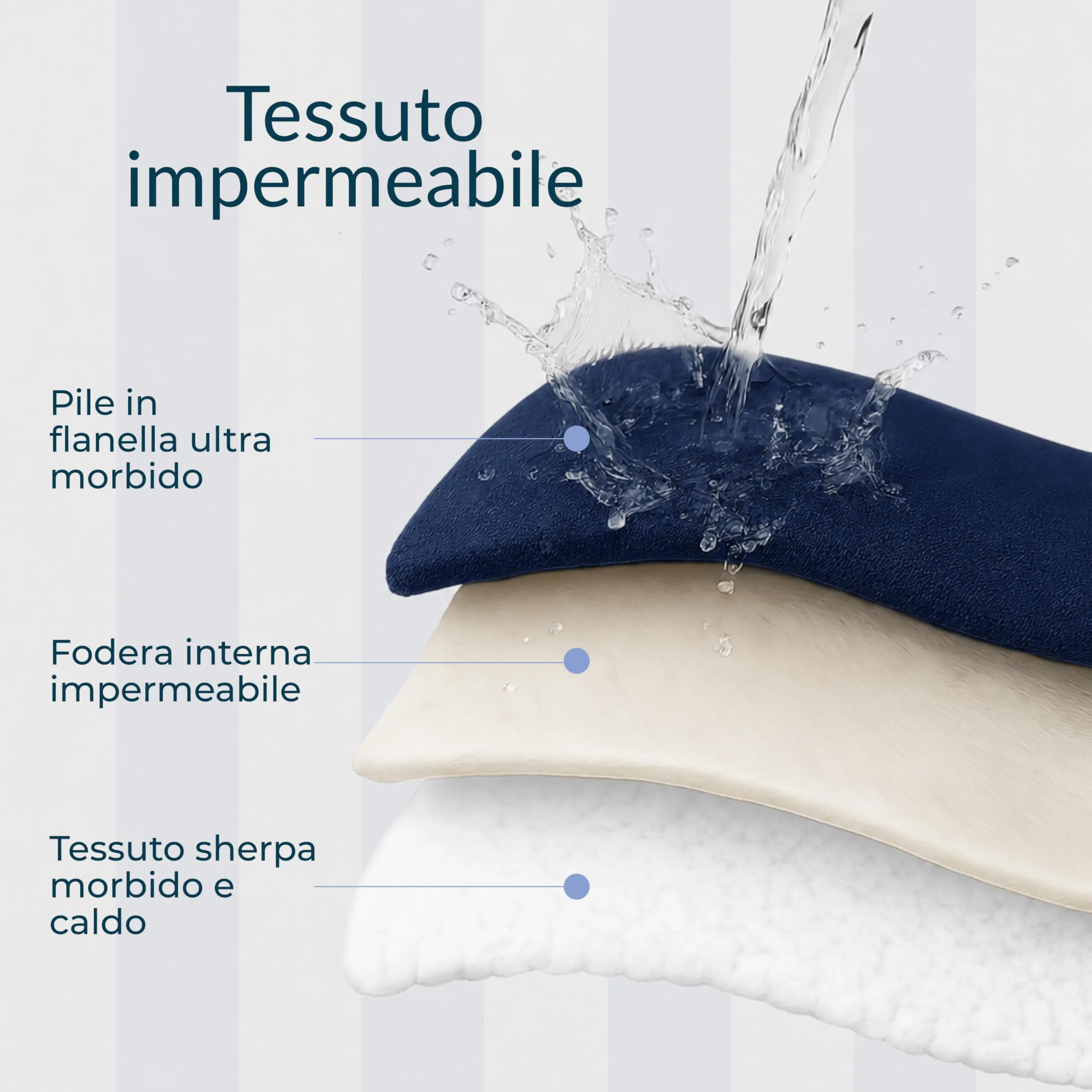 Twinzen Coperta Impermeable Cani 80x100 cm - Copridivano Pile Sherpa - immagine 4