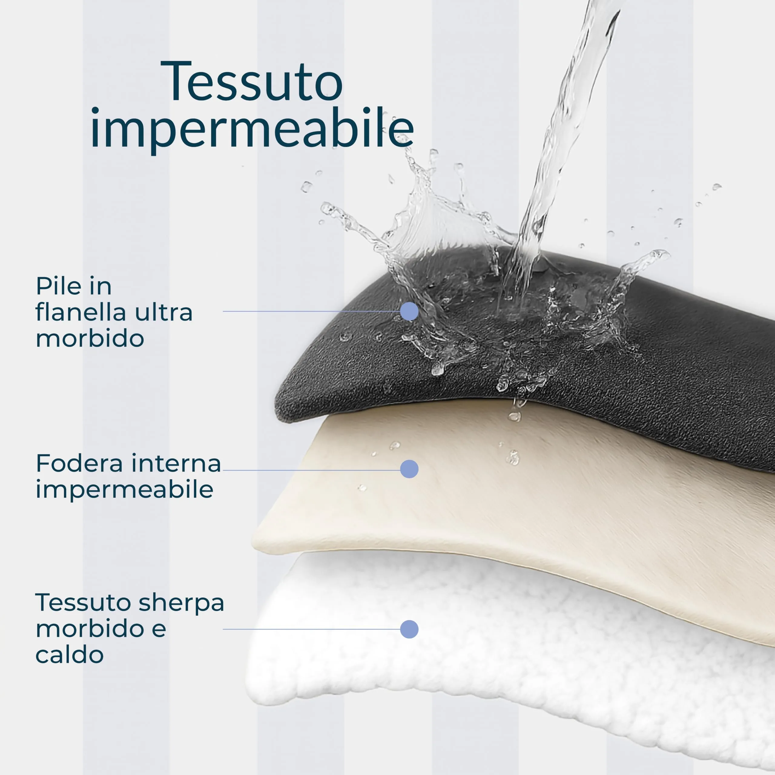 Twinzen Coperta Impermeable Cani 152x203 cm - Copridivano Pile Sherpa - immagine 4